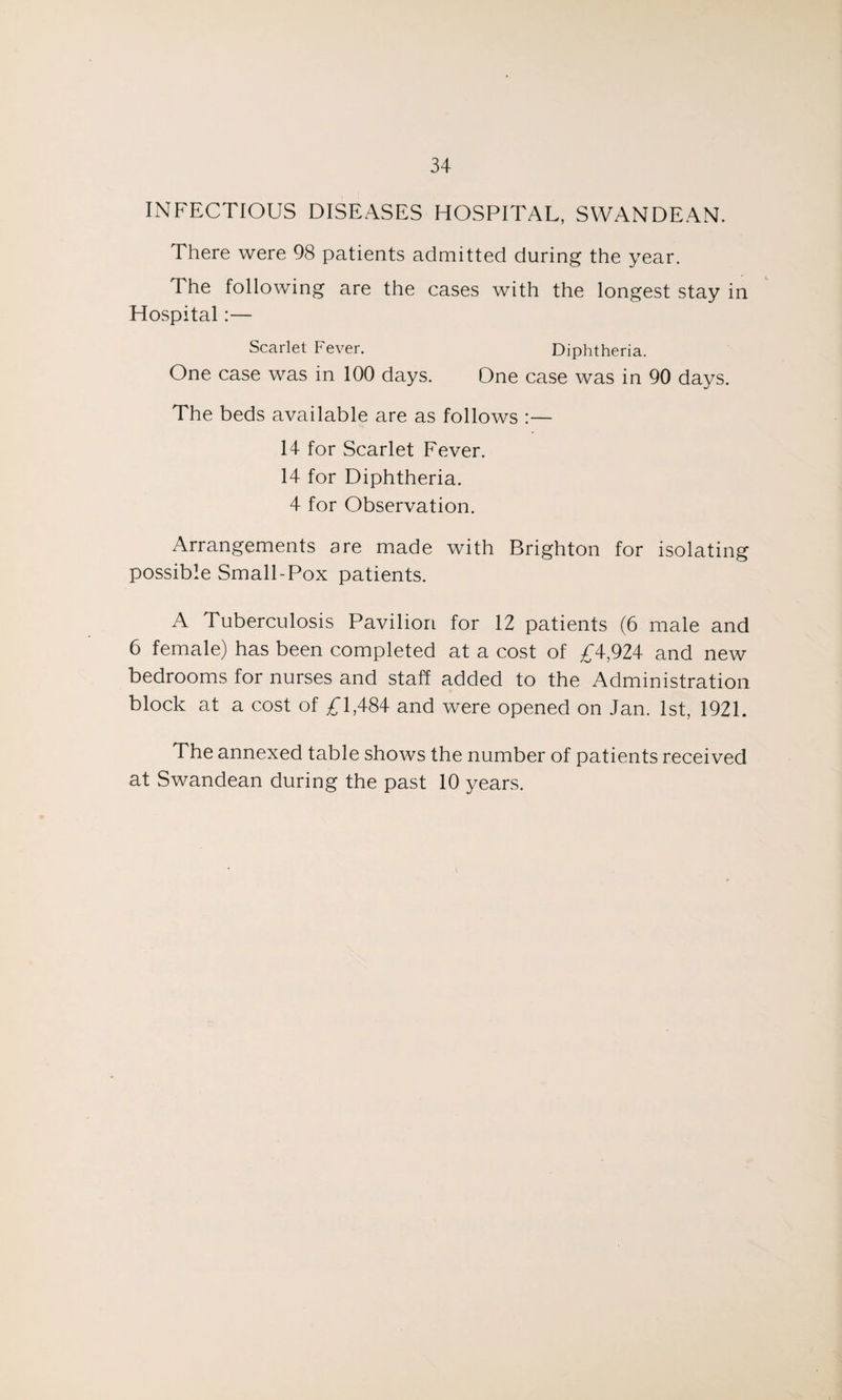 INFECTIOUS DISEASES HOSPITAL, SWANDEAN. There were 98 patients admitted during the year. The following are the cases with the longest stay in Hospital:— Scarlet Fever. Diphtheria. One case was in 100 days. One case was in 90 days. The beds available are as follows :— 14 for Scarlet Fever. 14 for Diphtheria. 4 for Observation. Arrangements are made with Brighton for isolating possible Small-Pox patients. A Tuberculosis Pavilion for 12 patients (6 male and 6 female) has been completed at a cost of £4,924 and new bedrooms for nurses and staff added to the Administration block at a cost of £1,484 and were opened on Jan. 1st, 1921. The annexed table shows the number of patients received at Swandean during the past 10 years.