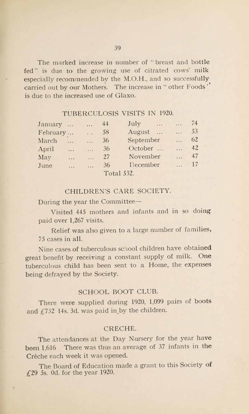 The marked increase in number of “breast and bottle fed” is due to the growing use of citrated cows' milk especially recommended bv the and so successfully carried out by our Mothers. The increase in “ other Foods ’ is due to the increased use of Glaxo. TUBERCULOSIS VISITS IN 1920. J anuary ... ... 44 July ... 74 February ... . . 58 August 53 March 36 September ... 62 April ... 36 October ... ... 42 May ... 27 November ... 47 June 36 December ... 17 Total 532. CHILDREN’S CARE SOCIETY. During the year the Committee— Visited 445 mothers and infants and in so doing paid over 1,267 visits. Relief was also given to a large number of families, 75 cases in all. Nine cases of tuberculous school children have obtained great benefit by receiving a constant supply of milk. One tuberculous child has been sent to a Home, the expenses being defrayed by the Society. SCHOOL BOOT CLUB. There were supplied during 1920, 1,099 pairs of boots and £732 14s. 3d. was paid in by the children. CRECHE. The attendances at the Day Nursery for the year have been 1,616 There was thus an average of 37 infants in the Creche each week it was opened. The Board of Education made a grant to this Society of £29 5s. Od. for the year 1920.
