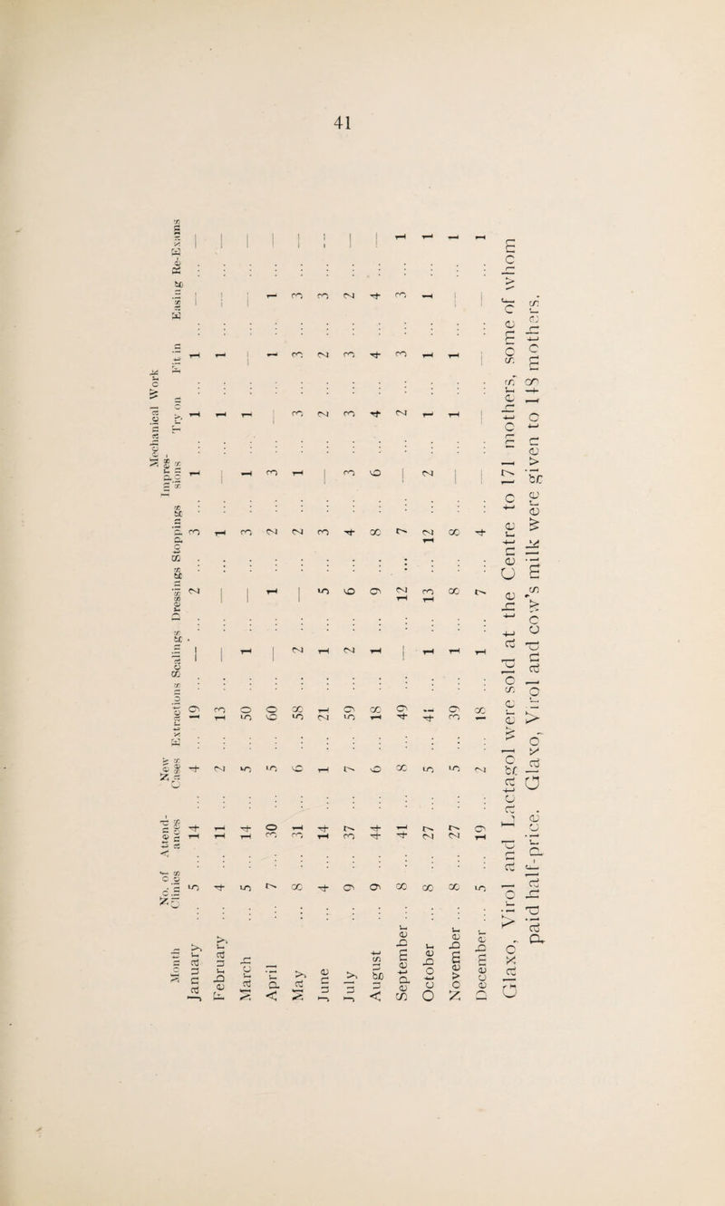rn g y. rXl hH 1 1 1 1 I i i 1 i 1 1 rH T-^ - rH <D PS • to cc 1 1 I i i r— cn CO CM cn ^H 1 1 1 I d • • rH 1 | r^ cn CM CO cn rH rH i v> -H C £ * • : 1 >■ rH rH cn CM CO CM r—1 rH i 5 o o 1 *2 « rr 'j- n r^ • •H 1 cn rH CO X 1 CM i £ ’55 ‘ I i HH CC bC £ s o cc CO T-^ CO CM CM CO 00 IM CM rH 00 C/D b£ * * GO XU 0) t- /-N CM 1 1 rH 1 to X a .. 12 .. 13 00 tM xn tc , .2 | | t-H i CM rH CM rH | rH rH rH Cv b GG 1 1 1 xn O O 19 13 50 09 58 CM 59 18 49 M 39 00 -X y w • • I • « ® r -\ CM «o LO X rH IS X 00 to to CM c & 0) -1 T~I o CO co co '4 CM im CM O «— co c o c!s 10 u-> «M 00 Oi O' CO a) CO IT) - to ~ l-H 3 03 £ 3 <5 C cc3 to v-> ctf D u XI 01 X X 01 o3 U a to JH 01 a r-i r * < y -> i to c/1 03 bo P < 01 Xl 6 01 4-J a 01 cn i- 01 x o -4—1 01 O 01 X a 01 > o £ 1— 01 X a 0) 01 01 E C 0— C cn a <31 r*^ £ 4—1 5 c cn g rn on !—i ■—H a r- 4—> o c i—> r~ r~ a <31 »— t> IM Ec c 01 4—» 01 01 £ s— 4—» v c 01 O g 01 cn r* sz > 4—1 C +-> o Cu TI5 d o d ’o ___ C/1 O 01 i t «— 01 1> £ 6 r < y O Cj Of d 4—i I* a o a > CD H-i f > TU C“* ,—4 CL d 1 t i ___ d O r~* V— S > Cu cx O X d O