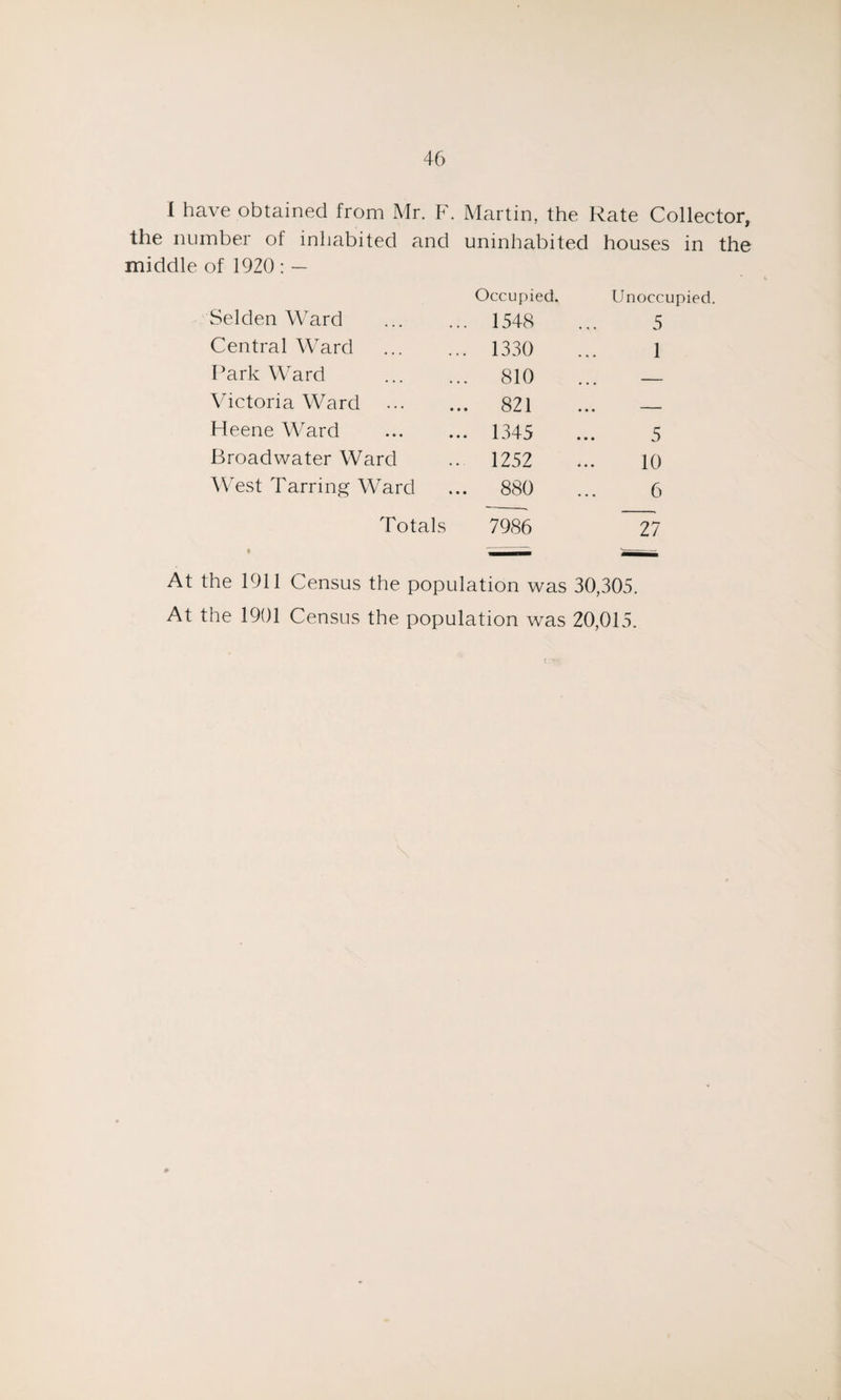 i have obtained from Mr. F. Martin, the Rate Collector, the number of inhabited and uninhabited houses in the middle of 1920 : — Occupied. Unoccupied. Selden Ward . 1548 5 Central Ward . 1330 1 Park Ward . 810 • • • Victoria Ward 821 • • • Heene Ward . 1345 5 Broadwater Ward 1252 10 West Tarring Ward 880 6 Totals » 7986 27 he 1911 Census the population was 30,305. At the 1901 Census the population was 20,015.