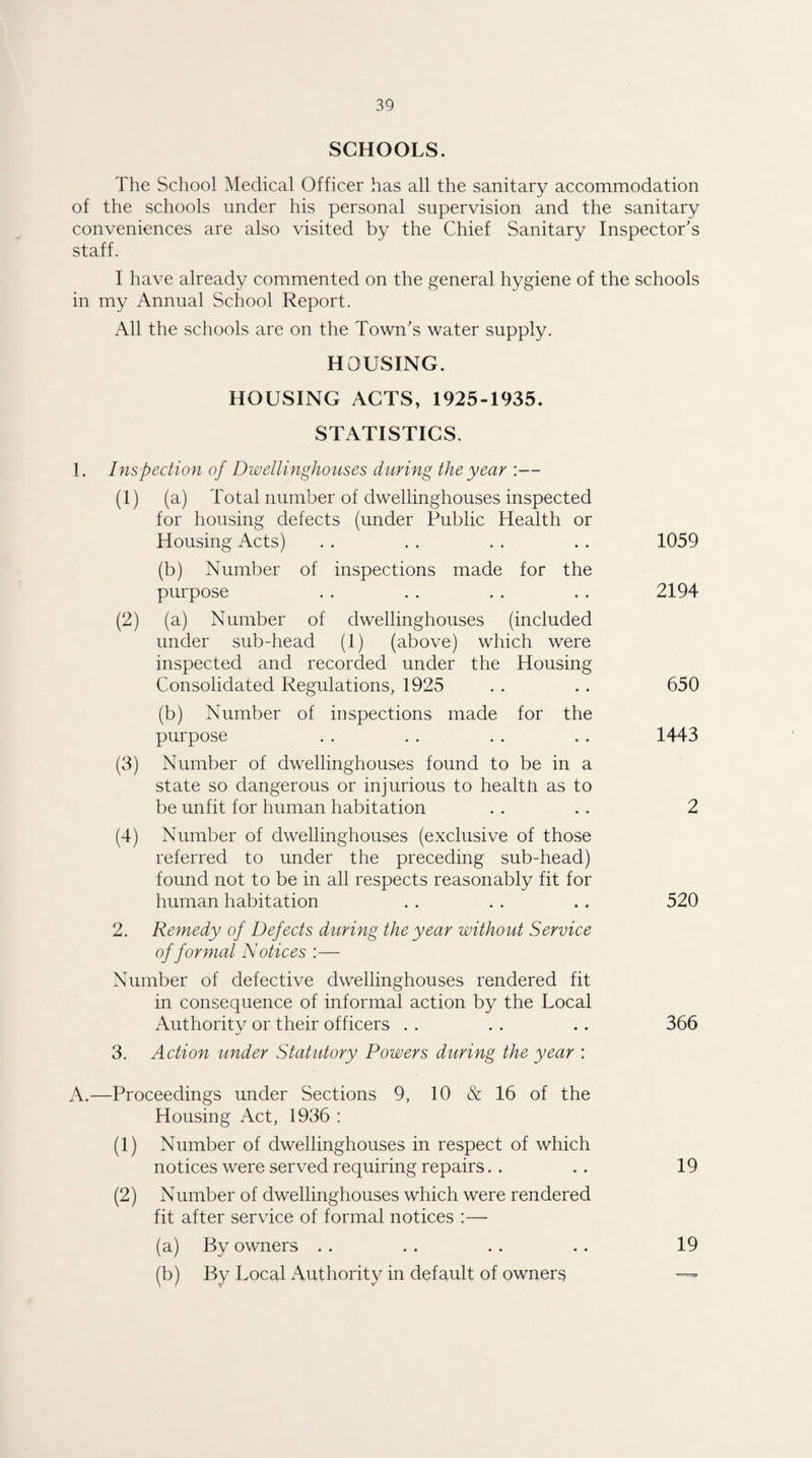 SCHOOLS. The School Medical Officer has all the sanitary accommodation of the schools under his personal supervision and the sanitary conveniences are also visited by the Chief Sanitary Inspector’s staff. I have already commented on the general hygiene of the schools in my Annual School Report. All the schools are on the Town’s water supply. HOUSING. HOUSING ACTS, 1925-1935. STATISTICS. 1. Inspection of Dwellinghouses during the year :— (1) (a) Total number of dwellinghouses inspected for housing defects (under Public Health or Housing Acts) . . . . . . . . 1059 (b) Number of inspections made for the purpose .. .. .. .. 2194 (2) (a) Number of dwellinghouses (included under sub-head (1) (above) which were inspected and recorded under the Housing Consolidated Regulations, 1925 . . . . 650 (b) Number of inspections made for the purpose . . . . . . .. 1443 (3) Number of dwellinghouses found to be in a state so dangerous or injurious to health as to be unfit for human habitation . . . . 2 (4) Number of dwellinghouses (exclusive of those referred to under the preceding sub-head) found not to be in all respects reasonably fit for human habitation . . . . .. 520 2. Remedy of Defects during the year without Service of formal Notices :— Number of defective dwellinghouses rendered fit in consequence of informal action by the Local Authority or their officers . . . . .. 366 3. Action under Statutory Powers during the year : A.—Proceedings under Sections 9, 10 & 16 of the Housing Act, 1936 : (1) Number of dwellinghouses in respect of which notices were served requiring repairs.. .. 19 (2) Number of dwellinghouses which were rendered fit after service of formal notices :— (a) By owners . . . . .. .. 19 (b) By Local Authority in default of owners —