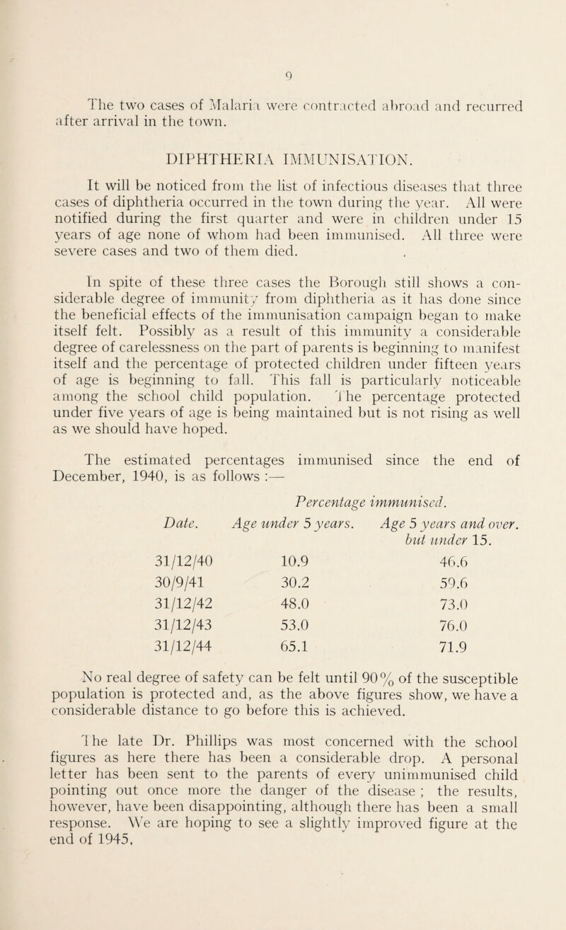 The two cases of Malaria were contracted abroad and recurred after arrival in the town. DIPHTHERIA IMMUNISATION. It will be noticed from the list of infectious diseases that three cases of diphtheria occurred in the town during the year. All were notified during the first quarter and were in children under 15 years of age none of whom had been immunised. All three were severe cases and two of them died. In spite of these three cases the Borough still shows a con¬ siderable degree of immunity from diphtheria as it has done since the beneficial effects of the immunisation campaign began to make itself felt. Possibly as a result of this immunity a considerable degree of carelessness on the part of parents is beginning to manifest itself and the percentage of protected children under fifteen years of age is beginning to fall. This fall is particularly noticeable among the school child population. The percentage protected under five years of age is being maintained but is not rising as well as we should have hoped. The estimated percentages immunised since the end of December, 1940, is as follows :— Percentage immunised. Date. Age under 5 years. Age 5 years and over, but under 15. 31/12/40 10.9 46.6 30/9/41 30.2 59.6 31/12/42 48.0 73.0 31/12/43 53.0 76.0 31/12/44 65.1 71.9 No real degree of safety can be felt until 90% of the susceptible population is protected and, as the above figures show, we have a considerable distance to go before this is achieved. The late Dr. Phillips was most concerned with the school figures as here there has been a considerable drop. A personal letter has been sent to the parents of every unimmunised child pointing out once more the danger of the disease ; the results, however, have been disappointing, although there has been a small response. We are hoping to see a slightly improved figure at the end of 1945,