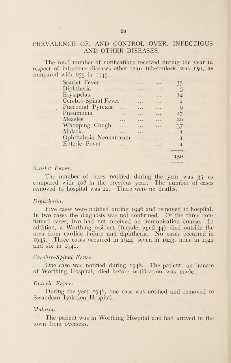 PREVALENCE OF, AND CONTROL OVER, INFECTIOUS AND OTHER DISEASES. The total number of notifications received during the year in respect of infectious diseases other than tuberculosis was 150, as compared with 655 in 1945. ■Scarlet Fever ... ... ... 35 Diphtheria ... ... ... ... 5 Erysipelas ... ... ... ... 14 Cerebro-Spinal Fever ... ... 1 Puerperal Pyrexia ... ... ... 9 Pneumonia ... ... ... ... 17 Measles ... ... ... ... 29 Whooping Cough ... ... ... 37 Malaria ... ... ... ... 1 Ophthalmia Neonatorum ... ... 1 Enteric Fever ... ... ... 1 150 Scarlet Fever. The number of cases notified during the year was 35 as compared with 108 in the previous year. The number of cases removed to hospital was 22. There were no deaths. Diphtheria. Five cases were notified during 1946 and removed to hospital. In two cases the diagnosis was not confirmed. Of the three con¬ firmed cases, two had not received an immunisation course. In addition, a Worthing resident (female, aged 44) died outside the area from cardiac failure and diphtheria. No cases occurred in 1945. Three cases occurred in 1944, seven in 1943, none in 1942 and six in 1941. Cerebro-Spinal Fever. One case was notified during 1946. The patient, an inmate of Worthing Hospital, died before notification was made. Enteric Fever. During the year 1946, one case was notified and removed to Swandean Isolation Hospital. Malaria. The patient was in Worthing Hospital and had arrived in the town from overseas.