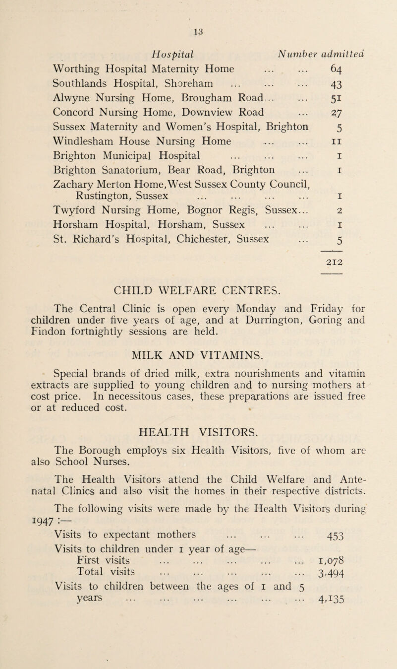 Hospital Number admitted Worthing Hospital Maternity Home ... ... 64 Southlands Hospital, Shoreham ... ... ... 43 Alwyne Nursing Home, Brougham Road... ... 51 Concord Nursing Home, Downview Road ... 27 Sussex Maternity and Women’s Hospital, Brighton 5 Windlesham House Nursing Home ... ... 11 Brighton Municipal Hospital ... ... ... 1 Brighton Sanatorium, Bear Road, Brighton ... 1 Zachary Merton Home,West Sussex County Council, Rustington, Sussex ... ... ... ... 1 Twyford Nursing Home, Bognor Regis, Sussex... 2 Horsham Hospital, Horsham, Sussex ... ... 1 St. Richard’s Hospital, Chichester, Sussex ... 5 212 CHILD WELFARE CENTRES. The Central Clinic is open every Monday and Friday for children under five years of age, and at Durrington, Goring and Findon fortnightly sessions are held. MILK AND VITAMINS. Special brands of dried milk, extra nourishments and vitamin extracts are supplied to young children and to nursing mothers at cost price. In necessitous cases, these preparations are issued free or at reduced cost. HEALTH VISITORS. The Borough employs six Health Visitors, five of whom are also School Nurses. The Health Visitors attend the Child Welfare and Ante¬ natal Clinics and also visit the homes in their respective districts. The following visits were made by the Health Visitors during 1947 :— Visits to expectant mothers ... ... ... 453 Visits to children under 1 year of age— First visits ... ... ... ... ... 1,078 Total visits ... ... ... ... ... 3,494 Visits to children between the ages of 1 and 5 years . 4,135