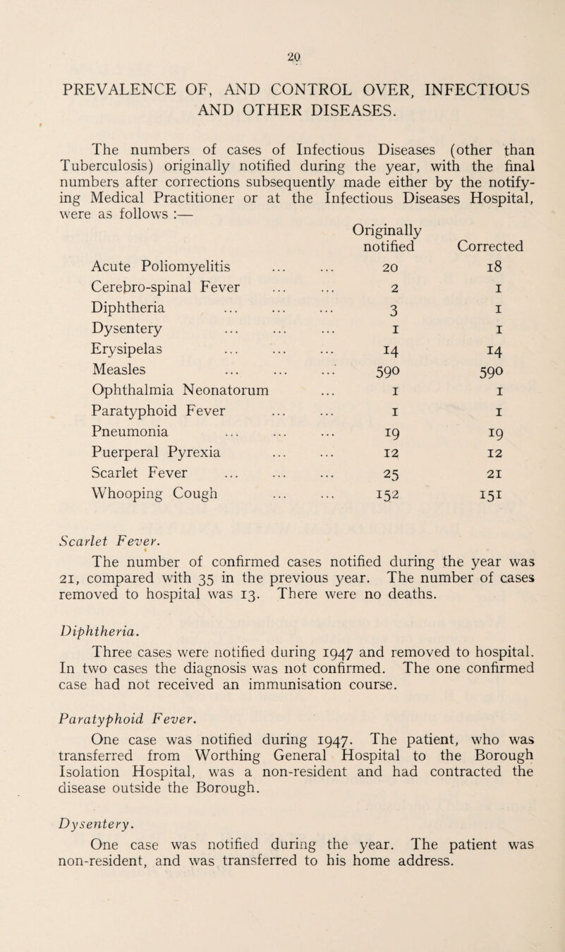 PREVALENCE OF, AND CONTROL OVER, INFECTIOUS AND OTHER DISEASES. The numbers of cases of Infectious Diseases (other than Tuberculosis) originally notified during the year, with the final numbers after corrections subsequently made either by the notify¬ ing Medical Practitioner or at the Infectious Diseases Hospital, were as follows :— Acute Poliomyelitis Originally notified 20 Correa 18 Cerebro-spinal Fever 2 1 Diphtheria 3 1 Dysentery 1 1 Erysipelas 14 14 Measles 590 590 Ophthalmia Neonatorum 1 1 Paratyphoid Fever 1 1 Pneumonia 19 19 Puerperal Pyrexia 12 12 Scarlet Fever 25 21 Whooping Cough 152 151 Scarlet Fever. i • The number of confirmed cases notified during the year was 21, compared with 35 in the previous year. The number of cases removed to hospital was 13. There were no deaths. Diphtheria. Three cases were notified during 1947 and removed to hospital. In two cases the diagnosis was not confirmed. The one confirmed case had not received an immunisation course. Paratyphoid Fever. One case was notified during 1947. The patient, who was transferred from Worthing General Hospital to the Borough Isolation Hospital, was a non-resident and had contracted the disease outside the Borough. Dysentery. One case was notified during the year. The patient was non-resident, and was transferred to his home address.