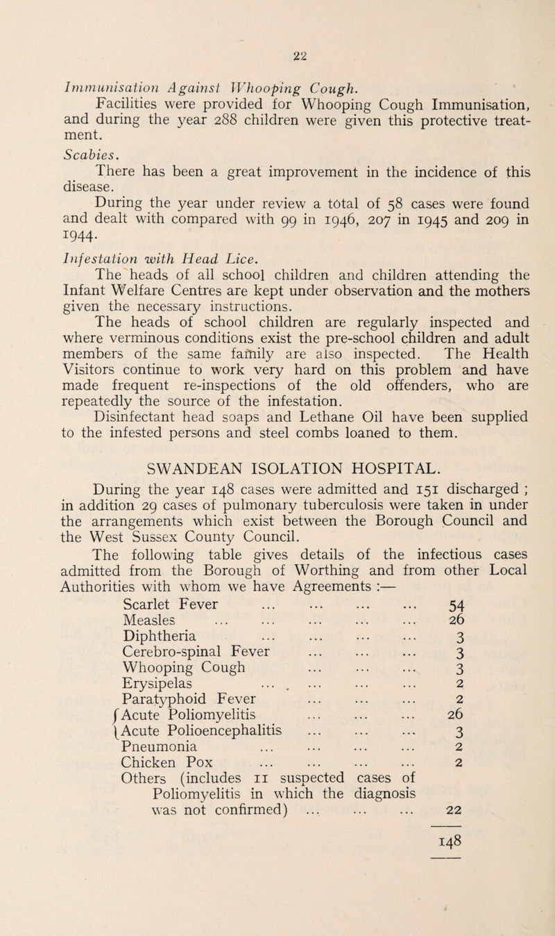 Immunisation Against Whooping Cough. Facilities were provided for Whooping Cough Immunisation, and during the year 288 children were given this protective treat¬ ment. Scabies. There has been a great improvement in the incidence of this disease. During the year under review a total of 58 cases were found and dealt with compared with 99 in 1946, 207 in 1945 and 209 in I944- Infestation with Head Lice. The heads of all school children and children attending the Infant Welfare Centres are kept under observation and the mothers given the necessary instructions. The heads of school children are regularly inspected and where verminous conditions exist the pre-school children and adult members of the same farnily are also inspected. The Health Visitors continue to work very hard on this problem and have made frequent re-inspections of the old offenders, who are repeatedly the source of the infestation. Disinfectant head soaps and Lethane Oil have been supplied to the infested persons and steel combs loaned to them. SWANDEAN ISOLATION HOSPITAL. During the year 148 cases were admitted and 151 discharged ; in addition 29 cases of pulmonary tuberculosis were taken in under the arrangements which exist between the Borough Council and the West Sussex County Council. The following table gives details of the infectious cases admitted from the Borough of Worthing and from other Local Authorities with whom we have Agreements :— Scarlet Fever ... ... ... ... 54 Measles ... ... ... ... ... 26 Diphtheria ... ... ... ... 3 Cerebro-spinal Fever ... ... ... 3 Whooping Cough ... ... ... 3 Erysipelas .... ... ... ... 2 Paratyphoid Fever ... ... ... 2 /Acute Poliomyelitis ... ... ... 26 /Acute Polioencephalitis ... ... ... 3 Pneumonia ... ... ... ... 2 Chicken Pox ... ... ... ... 2 Others (includes 11 suspected cases of Poliomyelitis in which the diagnosis was not confirmed) ... ... ... 22 148