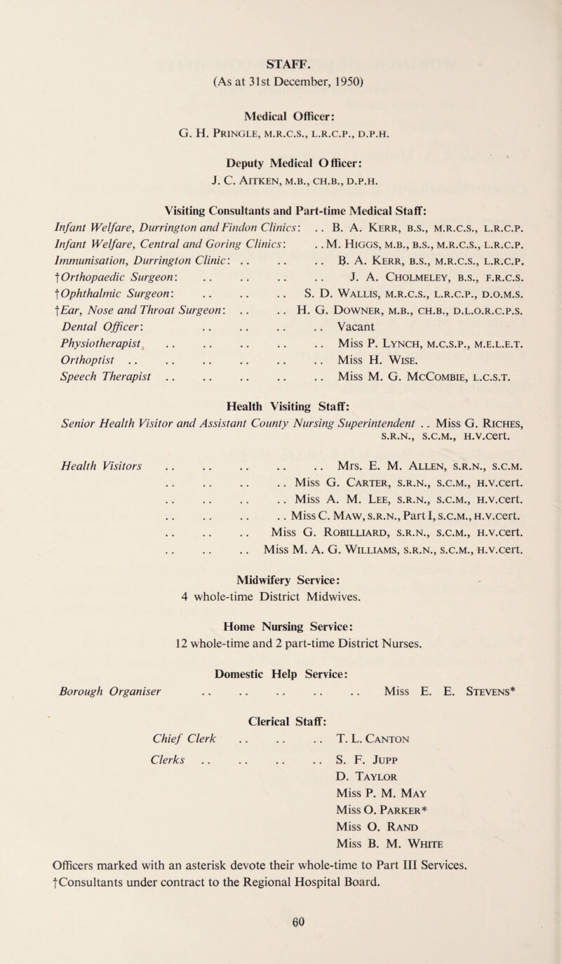 STAFF. (As at 31st December, 1950) Medical Officer: G. H. Pringle, m.r.c.s., l.r.c.p., d.p.h. Deputy Medical Officer: J. C. AlTKEN, M.B., CH.B., D.P.H. Visiting Consultants and Part-time Medical Staff: Infant Welfare, Durrington andFindon Clinics’. .. B. A. Kerr, b.s., m.r.c.s., l.r.c.p. Infant Welfare, Central and Goring Clinics Immunisation, Durrington Clinic: t Orthopaedic Surgeon: t Ophthalmic Surgeon: tEar, Nose and Throat Surgeon: Dental Officer: Physiotherapist Orthoptist Speech Therapist . .M. Higgs, m.b., b.s., m.r.c.s., l.r.c.p. .. B. A. Kerr, b.s., m.r.c.s., l.r.c.p. J. A. Cholmeley, b.s., f.r.c.s. S. D. Wallis, m.r.c.s., l.r.c.p., d.o.m.s. H. G. Downer, m.b., ch.b., d.l.o.r.c.p.s. .. Vacant .. Miss P. Lynch, m.c.s.p., m.e.l.e.t. .. Miss H. Wise. .. Miss M. G. McCombie, l.c.s.t. Health Visiting Staff: Senior Health Visitor and Assistant County Nursing Superintendent .. Miss G. Riches, S.R.N., S.C.M., H.v.cert. Health Visitors .Mrs. E. M. Allen, s.r.n., s.c.m. .. Miss G. Carter, s.r.n., s.c.m., H.v.cert. .. Miss A. M. Lee, s.r.n., s.c.m., H.v.cert. .Miss C. Maw, s.r.n., Part I, s.c.m., H.v.cert. Miss G. Robilliard, s.r.n., s.c.m., H.v.cert. .. Miss M. A. G. Williams, s.r.n., s.c.m., H.v.cert. Midwifery Service: 4 whole-time District Midwives. Home Nursing Service: 12 whole-time and 2 part-time District Nurses. Domestic Help Service: Borough Organiser .. .. .. .. .. Miss E. E. Stevens* Clerical Staff: Chief Clerk .. .. .. T. L. Canton Clerks .. .. .. .. S. F. Jupp D. Taylor Miss P. M. May Miss O. Parker* Miss O. Rand Miss B. M. White Officers marked with an asterisk devote their whole-time to Part III Services, tConsultants under contract to the Regional Hospital Board.