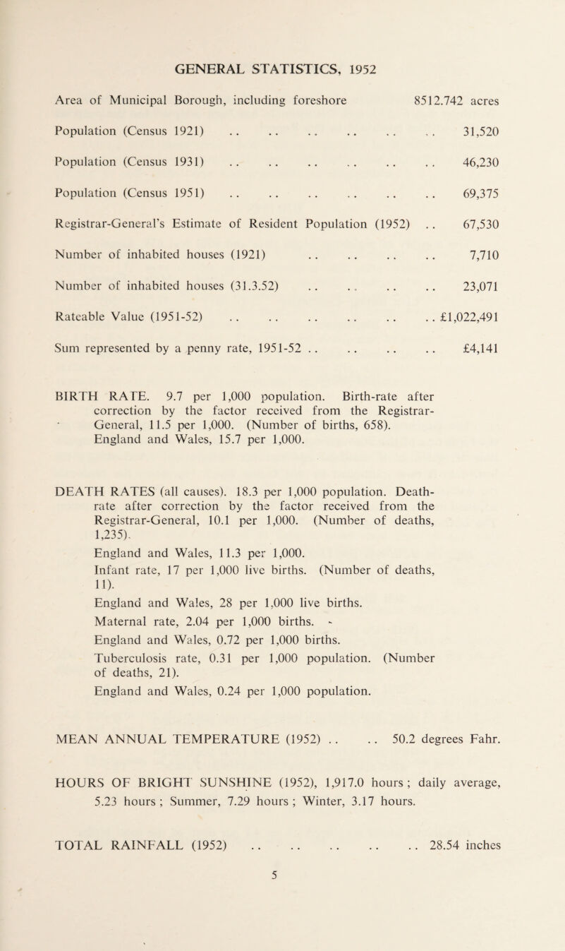 GENERAL STATISTICS, 1952 Area of Municipal Borough, including foreshore Population (Census 1921) Population (Census 1931) Population (Census 1951) Registrar-General’s Estimate of Resident Population (1952) Number of inhabited houses (1921) Number of inhabited houses (31.3.52) Rateable Value (1951-52) Sum represented by a penny rate, 1951-52 8512.742 acres 31,520 46,230 69,375 67,530 7,710 23,071 .. £1,022,491 £4,141 BIRTH RATE. 9.7 per 1,000 population. Birth-rate after correction by the factor received from the Registrar- General, 11.5 per 1,000. (Number of births, 658). England and Wales, 15.7 per 1,000. DEATH RATES (all causes). 18.3 per 1,000 population. Death- rate after correction by the factor received from the Registrar-General, 10.1 per 1,000. (Number of deaths, 1,235). England and Wales, 11.3 per 1,000. Infant rate, 17 per 1,000 live births. (Number of deaths, 11). England and Wales, 28 per 1,000 live births. Maternal rate, 2.04 per 1,000 births. - England and Wales, 0.72 per 1,000 births. Tuberculosis rate, 0.31 per 1,000 population. (Number of deaths, 21). England and Wales, 0.24 per 1,000 population. MEAN ANNUAL TEMPERATURE (1952) . . . . 50.2 degrees Fahr. HOURS OF BRIGHT SUNSHINE (1952), 1,917.0 hours; daily average, 5.23 hours ; Summer, 7.29 hours ; Winter, 3.17 hours. TOTAL RAINFALL (1952) . 28.54 inches