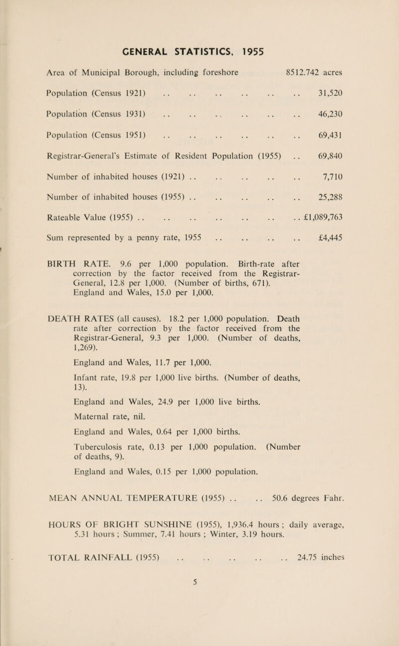 GENERAL STATISTICS, 1955 Area of Municipal Borough, including foreshore Population (Census 1921) Population (Census 1931) Population (Census 1951) Registrar-General’s Estimate of Resident Population (1955) Number of inhabited houses (1921) Number of inhabited houses (1955) Rateable Value (1955) Sum represented by a penny rate, 1955 8512.742 acres 31,520 46,230 69,431 69,840 7,710 25,288 . . £1,089,763 £4,445 BIRTH RATE. 9.6 per 1,000 population. Birth-rate after correction by the factor received from the Registrar- General, 12.8 per 1,000. (Number of births, 671). England and Wales, 15.0 per 1,000. DEATH RATES (all causes). 18.2 per 1,000 population. Death rate after correction by the factor received from the Registrar-General, 9.3 per 1,000. (Number of deaths, 1,269). England and Wales, 11.7 per 1,000. Infant rate, 19.8 per 1,000 live births. (Number of deaths, 13). England and Wales, 24.9 per 1,000 live births. Maternal rate, nil. England and Wales, 0.64 per 1,000 births. Tuberculosis rate, 0.13 per 1,000 population. (Number of deaths, 9). England and Wales, 0.15 per 1,000 population. MEAN ANNUAL TEMPERATURE (1955) . . . . 50.6 degrees Fahr. HOURS OF BRIGHT SUNSHINE (1955), 1,936.4 hours; daily average, 5.31 hours; Summer, 7.41 hours ; Winter, 3.19 hours. TOTAL RAINFALL (1955) . 24.75 inches