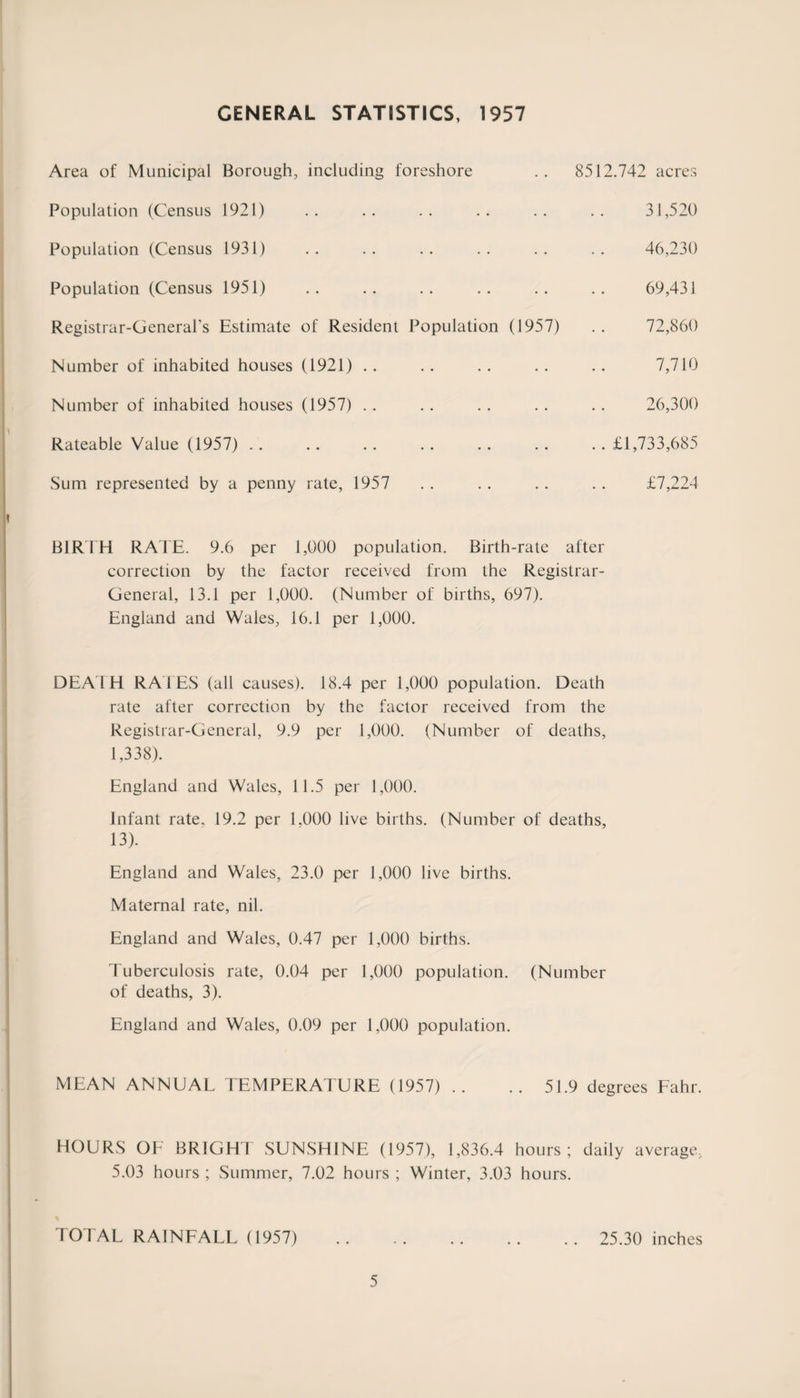 GENERAL STATISTICS, 1957 Area of Municipal Borough, including foreshore • • 8512.742 acres Population (Census 1921) • • 31,520 Population (Census 1931) • • 46,230 Population (Census 1951) • • 69,431 Registrar-General’s Estimate of Resident Population (1957) 72,860 Number of inhabited houses (1921) • • 7,710 Number of inhabited houses (1957) • • 26,300 Rateable Value (1957) • • .. £1,733,685 Sum represented by a penny rate, 1957 £7,224 BIRTH RATE. 9.6 per 1,000 population. Birth-rate after correction by the factor received from the Registrar- General, 13.1 per 1,000. (Number of births, 697). England and Wales, 16.1 per 1,000. DEAIH RATES (all causes). 18.4 per 1,000 population. Death rate after correction by the factor received from the Registrar-General, 9.9 per 1,000. (Number of deaths, 1,338). England and Wales, 11.5 per 1,000. Infant rate, 19.2 per 1.000 live births. (Number of deaths, 13). England and Wales, 23.0 per 1,000 live births. Maternal rate, nil. England and Wales, 0.47 per 1,000 births. Tuberculosis rate, 0.04 per 1,000 population. (Number of deaths, 3). England and Wales, 0.09 per 1,000 population. MEAN ANNUAL IEMPERAIURE (1957) .. .. 51.9 degrees Fahr. HOURS OF BRIGHT SUNSHINE (1957), 1,836.4 hours; daily average, 5.03 hours ; Summer, 7.02 hours ; Winter, 3.03 hours. IOIAL RAINFALL (1957) .. .. .. .. .. 25.30 inches