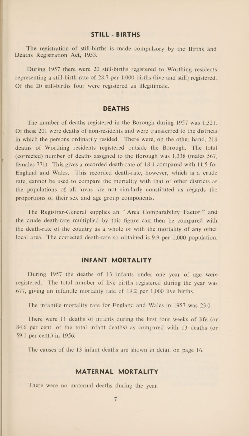 STILL - BIRTHS The registration of still-births is made compulsory by the Births and Deaths Registration Act, 1953. During 1957 there were 20 still-births registered to Worthing residents representing a still-birth rate of 28.7 per 1,000 births (live and still) registered. Of the 20 still-births four were registered as illegitimate. DEATHS The number of deaths registered in the Borough during 1957 was 1,321. Of these 201 were deaths of non-residents and were transferred to the districts in which the persons ordinarily resided. There were, on the other hand, 218 deaths of Worthing residents registered outside the Borough. The total (corrected) number of deaths assigned to the Borough was 1,338 (males 567, females 771). This gives a recorded death-rate of 18.4 compared with 11.5 for England and Wales. This recorded death-rate, however, which is a crude rate, cannot be used to compare the mortality with that of other districts as the populations of all areas are not similarly constituted as regards the proportions of their sex and age group components. The Registrar-General supplies an “Area Comparability Factor” and the crude death-rate multiplied by this figure can then be compared with the death-rate of the country as a whole or with the mortality of any othei local area. The corrected death-rate so obtained is 9.9 per 1,000 population. INFANT MORTALITY During 1957 the deaths of 13 infants under one year of age were registered. 1 he total number of live births registered during the year was 677, giving an infantile mortality rate of 19.2 per 1,000 live births. The infantile mortality rate for England and Wales in 1957 was 23.0. There were 11 deaths of infants during the first four weeks of life (or 84.6 per cent, of the total infant deaths) as compared with 13 deaths (or 59.1 per cent.) in 1956. The causes of the 13 infant deaths are shown in detail on page 16. MATERNAL MORTALITY I here were no maternal deaths during the year.