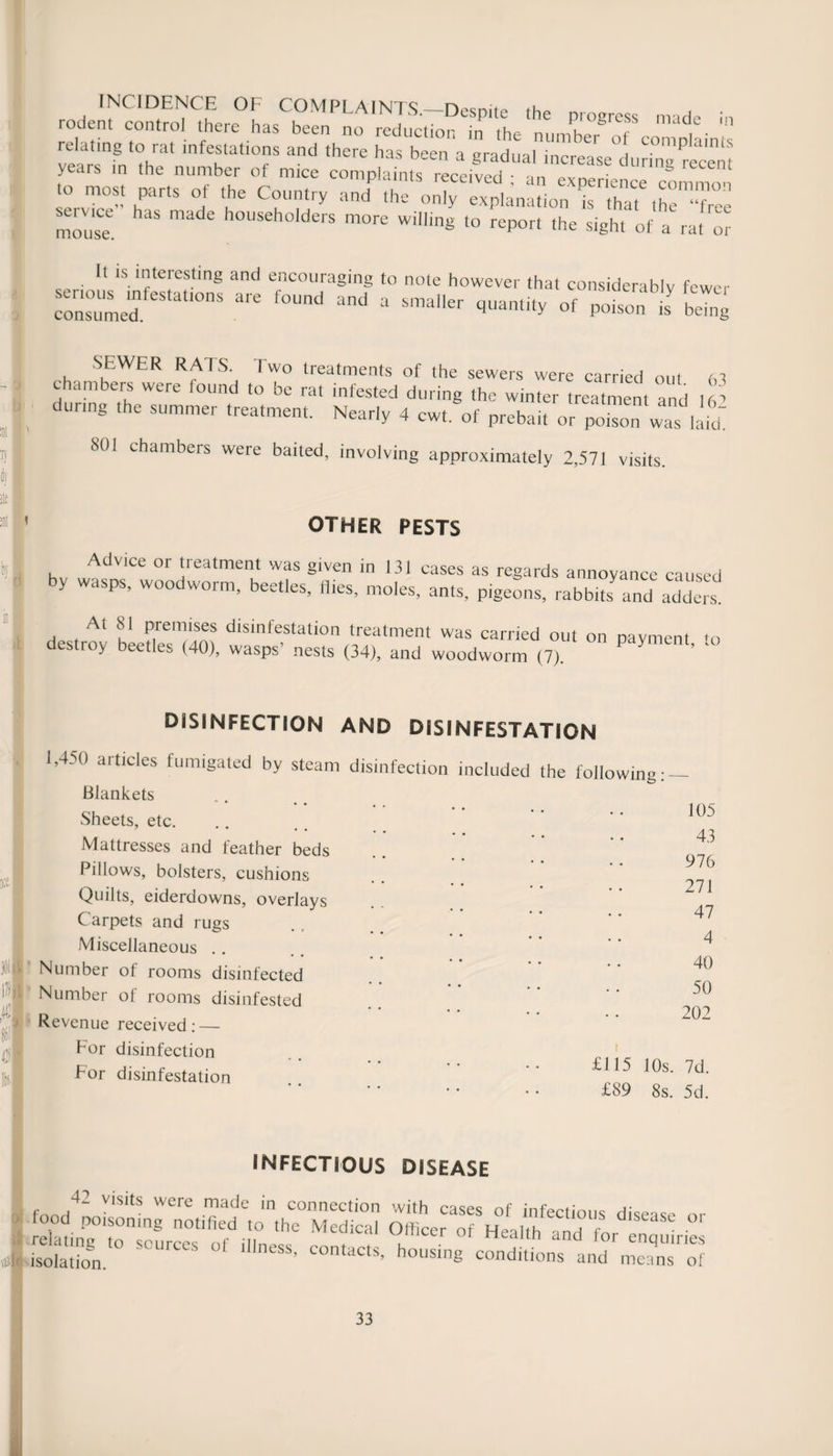 relating into,a,ion, and ,to, S““,”,,1,™™.!“'^“ yeais in the number of mice complaints received ; an experience common to most parts of the Country and the only explanation is that the ‘Tree mouse' householders more willing to report the sight of a rat or It is interesting and encouraging to note however that considerable fcwm- serious infestations are found and  considerably tewei consumed. a smaller quantity of poison is being SEWER RATS. Two treatments of the sewers were carried out 61 during WCrC °Untd '° bC ra‘ mfeSted durin§ ,he winter treatment and 16’ dunng the summer treatment. Nearly 4 cwt. of prebait or poison was laid 80! chambers were baited, involving approximately 2,571 visits. OTHER PESTS Advice or treatment was given in 131 cases as regards annoyance caused y wasps, woo woim, beetles. Hies, moles, ants, pigeons, rabbits and adders. Al y Premises disinfestation treatment was carried out on navment to destroy beetles (40), wasps’ nests (34), and woodworm (7). P V C DISINFECTION AND DISINFESTATION 1,450 articles fumigated by steam disinfection included the following: Blankets Sheets, etc. 7 • • • Mattresses and feather beds Pillows, bolsters, cushions Quilts, eiderdowns, overlays Carpets and rugs Miscellaneous .. Number of rooms disinfected Number of rooms disinfested Revenue received: — For disinfection For disinfestation ’ 10s. £89 8s. 105 43 976 271 47 4 40 50 202 7d. 5d. INFECTIOUS DISEASE m isolation. - iTiccuiri ana lor enquiries Iness, contacts, housing conditions and means of