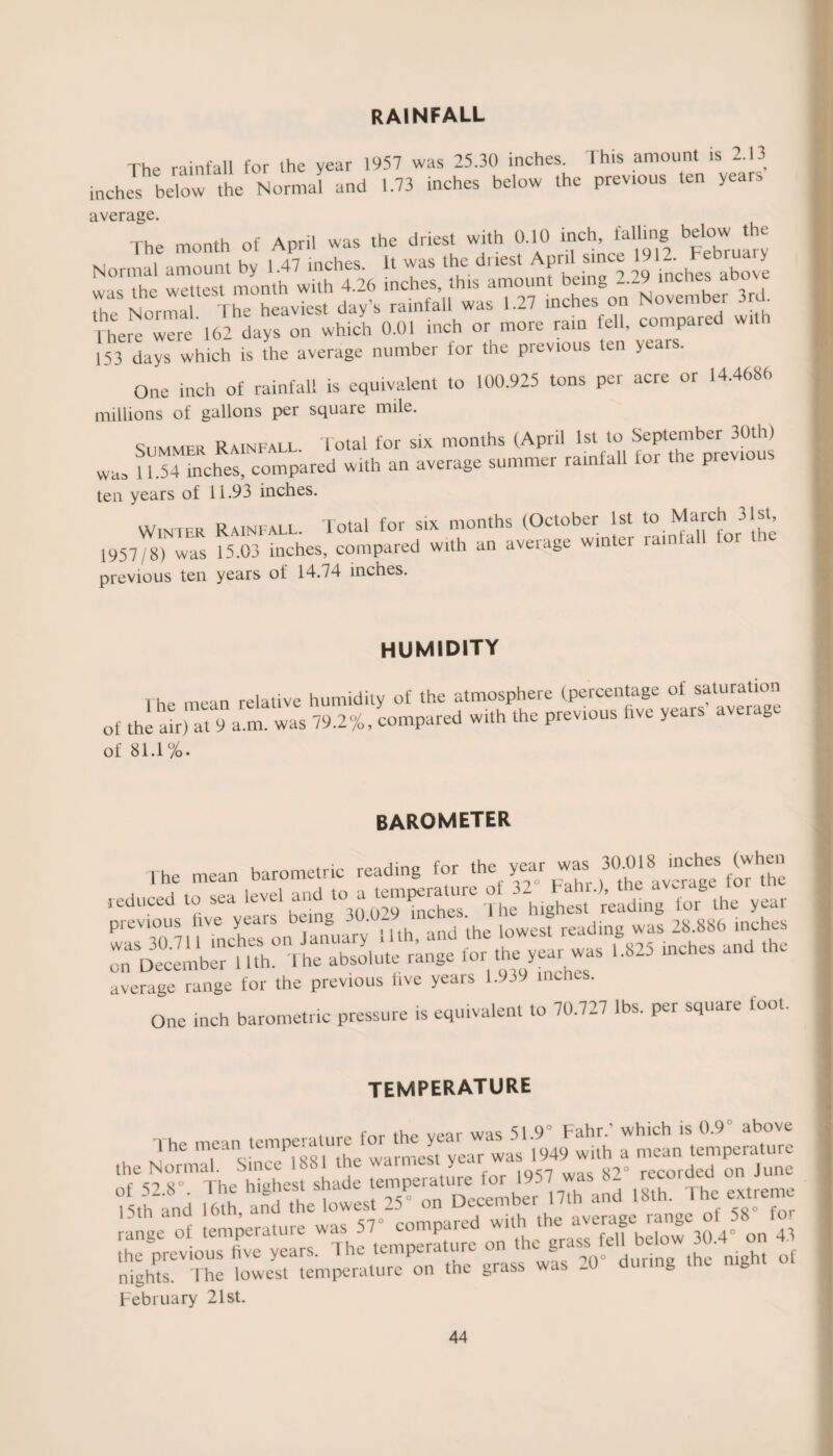 rainfall The rainfall for the year 1957 was 25.30 inches. This amount is 2.13 inches below the Normal and 1.73 inches below the previous ten year, average. The month of April was the driest with 0.10 inch, falling below the Normal amount by 1.47 inches. It was the d. test April since ^ W ,S the wettest month with 4.26 inches, this amount being —9 incites ani re Normal The heaviest day's rainfall was 1.27 inches on November 3rd 1 here were’162 days on which 0.01 inch or more ram fell. co^Pared w,tl 153 days which is the average number lor the previous ten yeais. One inch of rainfall is equivalent to 100.925 tons per acre or 14.4686 millions of gallons per square mile. Summer Rainfall. Total for six months (April 1st to 3fhh) wa, 11.54 inches, compared with an average summer rainfall for the previous ten years of 11.93 inches. Winter Rainfall. Total for six months (October 1st t0 1957/8) was 15.03 inches, compared with an average winter lai previous ten years of 14.74 inches. humidity t hp mean relative humidity of the atmosphere (percentage of saturation of the air) at 9 a.m. was 79.2%, compared with the previous five years average of 81.1 %. BAROMETER The mean bmme.rie ,„din, fo, 1* awssr ?h. hi8hSw,!,%8 v= average range for the previous five years 1.939 inches. One inch barometric pressure is equivalent to 70.727 lbs. per square foot. temperature ,h .. oo I Up highest shade temperature tor 1957 was 82 recorueu ou of 52.8 . I he hignesi snaue v , ,7th and |8th. The extreme i<th and 16th and the lowest 25 on Uecemoer i/m rrn-'e of temperature was 57” compared with the average range ot5 _ the previous live years. The temperature on the: Sra«u dunuTthe' night of nights. The lowest temperature on the grass was 20 during the mgm February 21st.