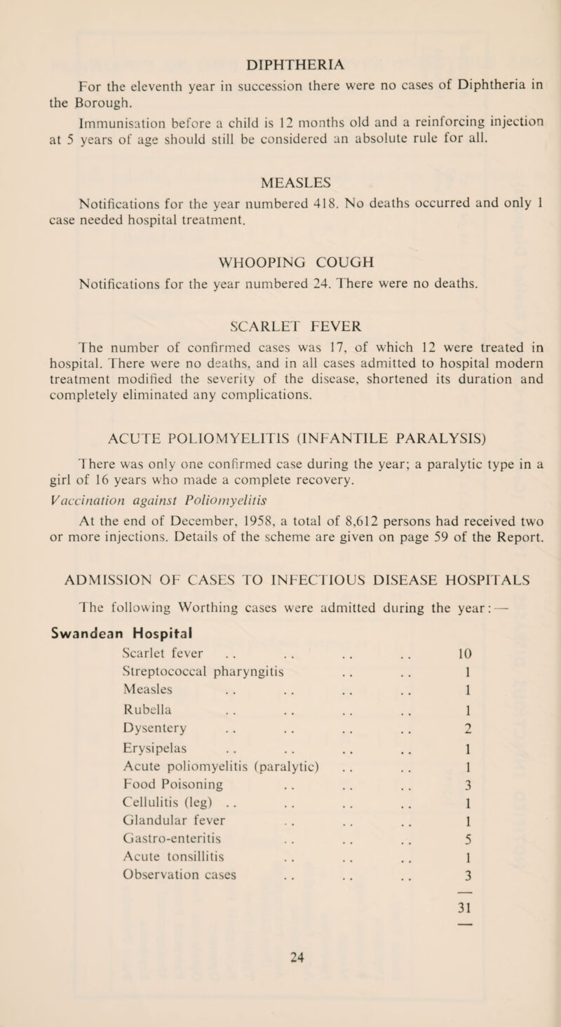 DIPHTHERIA For the eleventh year in succession there were no cases of Diphtheria in the Borough. Immunisation before a child is 12 months old and a reinforcing injection at 5 years of age should still be considered an absolute rule for all. MEASLES Notifications for the year numbered 418. No deaths occurred and only 1 case needed hospital treatment. WHOOPING COUGH Notifications for the year numbered 24. There were no deaths. SCARLET FEVER The number of confirmed cases was 17, of which 12 were treated in hospital. There were no deaths, and in all cases admitted to hospital modern treatment modified the severity of the disease, shortened its duration and completely eliminated any complications. ACUTE POLIOMYELITIS (INFANTILE PARALYSIS) There was only one confirmed case during the year; a paralytic type in a girl of 16 years who made a complete recovery. Vaccination against Poliomyelitis At the end of December, 1958, a total of 8,612 persons had received two or more injections. Details of the scheme are given on page 59 of the Report. ADMISSION OF CASES TO INFECTIOUS DISEASE HOSPITALS The following Worthing cases were admitted during the year: — Swandean Hospital Scarlet fever . . . . . . .. 10 Streptococcal pharyngitis .. . . 1 Measles . . .. . . . . 1 Rubella . . .. . . . . 1 Dysentery .. .. . . .. 2 Erysipelas . . . . .. .. 1 Acute poliomyelitis (paralytic) .. .. 1 Food Poisoning .. .. . . 3 Cellulitis (leg) .. . . . . .. 1 Glandular fever .. .. . . 1 Gastro-enteritis . . . . .. 5 Acute tonsillitis . . .. .. 1 Observation cases . . .. .. 3 31