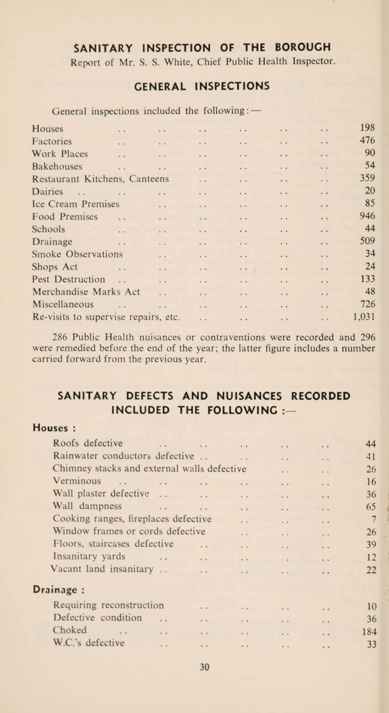 SANITARY INSPECTION OF THE BOROUGH Report of Mr. S. S. White, Chief Public Health Inspector. GENERAL INSPECTIONS General inspections included the following: — Houses . . .. .. . • .. .. 198 Factories . . . . .. .. . . • • 476 Work Places . . . . .. . . • • . . 90 Bakehouses . . . . .. .. •. .. 54 Restaurant Kitchens, Canteens .. . . .. . . 359 Dairies . . . . .. . . . . . . • • 20 Ice Cream Premises . . . . . . . . .. 85 Food Premises . . . . .. . • . . .. 946 Schools . . . . .. . . .. . . 44 Drainage . . . . . . .. . . . . 509 Smoke Observations . . . . . . .. .. 34 Shops Act . . . . . . . . .. .. 24 Pest Destruction .. .. .. .. .. .. 133 Merchandise Marks Act .. . . . . . . . . 48 Miscellaneous . . . . . . . . . . .. 726 Re-visits to supervise repairs, etc. . . . . . . . . 1,031 286 Public Health nuisances or contraventions were recorded and 296 were remedied before the end of the year; the latter figure includes a number carried forward from the previous year. SANITARY DEFECTS AND NUISANCES RECORDED INCLUDED THE FOLLOWING Houses : Roofs defective . . . . . . . . . . 44 Rainwater conductors defective . . . . . . . . 41 Chimney stacks and external walls defective . . . . 26 Verminous .. . . .. . . . . . . 16 Wall plaster defective . . .. . . . . .. 36 Wall dampness . . . . . . . . .. 65 Cooking ranges, fireplaces defective . . . . . . 7 Window frames or cords defective . . . . . . 26 Floors, staircases defective .. . . . . . . 39 Insanitary yards .. .. .. . .. 12 Vacant land insanitary .. .. . . .. .. 22 Drainage : Requiring reconstruction .. . . . . .. 10 Defective condition .. .. . . .. . . 36 Choked .. .. .. .. .. .. 184 W.C.'s defective .. .. .. . . .. 33