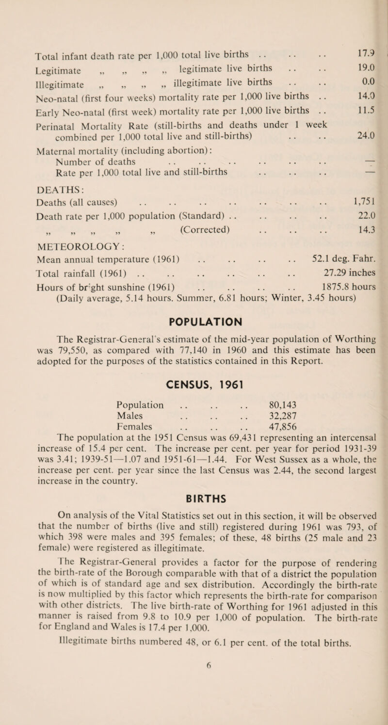 Total infant death rate per 1,000 total live births. 17.9 Legitimate „ „ „ „ legitimate live births .. .. 19.0 Illegitimate „ „ „ „ illegitimate live births . . .. 0.0 Neo-natal (first four weeks) mortality rate per 1,000 live births .. 14.0 Early Neo-natal (first week) mortality rate per 1,000 live births . . 11.5 Perinatal Mortality Rate (still-births and deaths under 1 week combined per 1,000 total live and still-births) .. .. 24.0 Maternal mortality (including abortion): Number of deaths .. . . • • • • • . •. — Rate per 1,000 total live and still-births . . .. . . — DEATHS: Deaths (all causes) .. .. .. .. .. .. .. 1,751 Death rate per 1,000 population (Standard) .. . . . . . . 22.0 „ „ „ „ „ (Corrected) . 14.3 METEOROLOGY: Mean annual temperature (1961) .. . . . . .. 52.1 deg. Fahr. Total rainfall (1961) .. .. .. .. .. .. 27.29 inches Hours of br’ght sunshine (1961) .. . . .. .. 1875.8 hours (Daily average, 5.14 hours. Summer, 6.81 hours; Winter, 3.45 hours) POPULATION The Registrar-General's estimate of the mid-year population of Worthing was 79,550, as compared with 77,140 in 1960 and this estimate has been adopted for the purposes of the statistics contained in this Report. CENSUS, 1961 Population .. .. . . 80,143 Males .. .. .. 32,287 Females .. .. . . 47,856 The population at the 1951 Census was 69,431 representing an intercensal increase of 15.4 per cent. The increase per cent, per year for period 1931-39 was 3.41; 1939-51—1.07 and 1951-61—1.44. For West Sussex as a whole, the increase per cent, per year since the last Census was 2.44, the second largest increase in the country. BIRTHS On analysis of the Vital Statistics set out in this section, it will be observed that the number of births (live and still) registered during 1961 was 793, of which 398 were males and 395 females; of these, 48 births (25 male and 23 female) were registered as illegitimate. I he Registrar-General provides a factor for the purpose of rendering the birth-rate of the Borough comparable with that of a district the population of which is of standard age and sex distribution. Accordingly the birth-rate is now multiplied by this factor which represents the birth-rate for comparison with other districts. I he live birth-rate of Worthing for 1961 adjusted in this manner is raised from 9.8 to 10.9 per 1,000 of population. The birth-rate for England and Wales is 17.4 per 1,000. Illegitimate births numbered 48, or 6.1 per cent, of the total births.