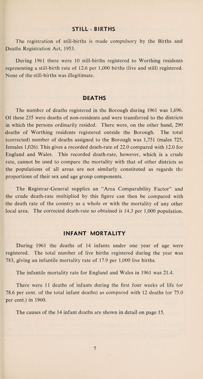 STILL - BIRTHS The registration of still-births is made compulsory by the Births and Deaths Registration Act, 1953. During 1961 there were 10 still-births registered to Worthing residents representing a still-birth rate of 12.6 per 1,000 births (live and still) registered. None of the still-births was illegitimate. DEATHS The number of deaths registered in the Borough during 1961 was 1,696. Of these 235 were deaths of non-residents and were transferred to the districts in which the persons ordinarily resided. There were, on the other hand, 290 deaths of Worthing residents registered outside the Borough. The total (corrected) number of deaths assigned to the Borough was 1,751 (males 725, females 1,026). This gives a recorded death-rate of 22.0 compared with 12.0 for England and Wales. This recorded death-rate, however, which is a crude rate, cannot be used to compare the mortality with that of other districts as the populations of all areas are not similarly constituted as regards the proportions of their sex and age group components. The Registrar-General supplies an “Area Comparability Factor” and the crude death-rate multiplied by this figure can then be compared with the death rate of the country as a whole or with the mortality of any other local area. The corrected death-rate so obtained is 14.3 per 1,000 population. INFANT MORTALITY During 1961 the deaths of 14 infants under one year of age were registered. The total number of live births registered during the year was 783, giving an infantile mortality rate of 17.9 per 1,000 live births. The infantile mortality rate for England and Wales in 1961 was 21.4. There were 11 deaths of infants during the first four weeks of life (or 78.6 per cent, of the total infant deaths) as compared with 12 deaths (or 75.0 per cent.) in 1960. The causes of the 14 infant deaths are shown in detail on page 15.
