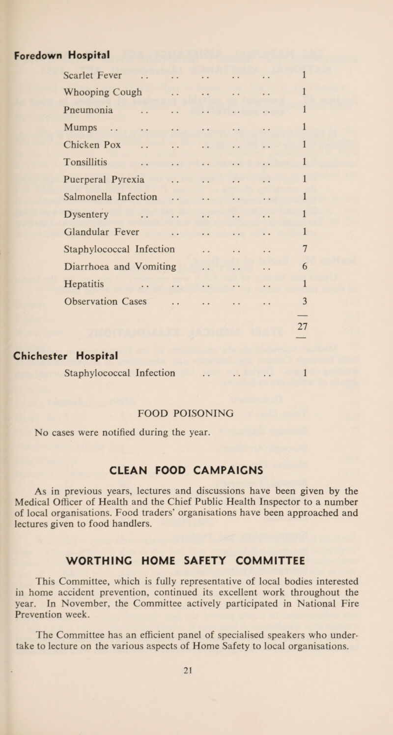 Foredown Hospital Scarlet Fever .. .. .. .. .. 1 Whooping Cough .. .. .. .. 1 Pneumonia .. .. .. .. .. 1 Mumps .. .. .. .. .. .. 1 Chicken Pox .. .. .. .. .. 1 Tonsillitis .. .. .. .. .. 1 Puerperal Pyrexia .. .. .. .. 1 Salmonella Infection .. .. .. .. 1 Dysentery .. .. .. .. .. 1 Glandular Fever .. .. .. .. 1 Staphylococcal Infection .. .. .. 7 Diarrhoea and Vomiting .. .. .. 6 Hepatitis .. .. .. .. .. 1 Observation Cases .. .. .. .. 3 27 Chichester Hospital Staphylococcal Infection .. .. . . 1 FOOD POISONING No cases were notified during the year. CLEAN FOOD CAMPAIGNS As in previous years, lectures and discussions have been given by the Medical Officer of Health and the Chief Public Health Inspector to a number of local organisations. Food traders’ organisations have been approached and lectures given to food handlers. WORTHING HOME SAFETY COMMITTEE This Committee, which is fully representative of local bodies interested in home accident prevention, continued its excellent work throughout the year. In November, the Committee actively participated in National Fire Prevention week. The Committee has an efficient panel of specialised speakers who under¬ take to lecture on the various aspects of Home Safety to local organisations.