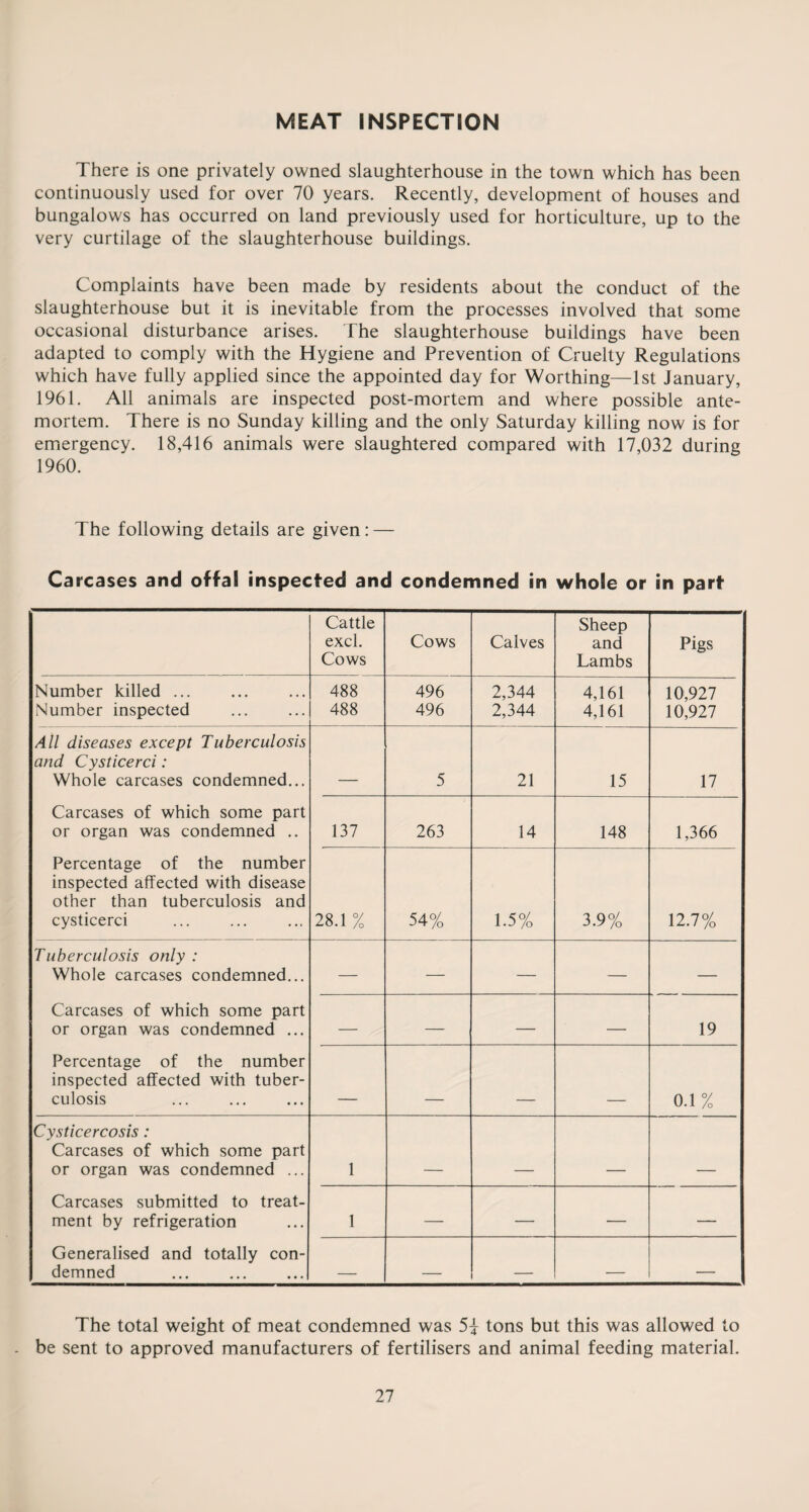 MEAT INSPECTION There is one privately owned slaughterhouse in the town which has been continuously used for over 70 years. Recently, development of houses and bungalows has occurred on land previously used for horticulture, up to the very curtilage of the slaughterhouse buildings. Complaints have been made by residents about the conduct of the slaughterhouse but it is inevitable from the processes involved that some occasional disturbance arises. The slaughterhouse buildings have been adapted to comply with the Hygiene and Prevention of Cruelty Regulations which have fully applied since the appointed day for Worthing—1st January, 1961. All animals are inspected post-mortem and where possible ante¬ mortem. There is no Sunday killing and the only Saturday killing now is for emergency. 18,416 animals were slaughtered compared with 17,032 during 1960. The following details are given: — Carcases and offal inspected and condemned in whole or in part Cattle excl. Cows Cows Calves Sheep and Lambs Pigs Number killed ... Number inspected 488 488 496 496 2,344 2,344 4,161 4,161 10,927 10,927 All diseases except Tuberculosis and Cysticerci: Whole carcases condemned... Carcases of which some part or organ was condemned .. Percentage of the number inspected affected with disease other than tuberculosis and cysticerci 5 21 15 17 137 263 14 148 1,366 28.1 % 54% 1.5% 3.9% 12.7% Tuberculosis only : Whole carcases condemned... Carcases of which some part or organ was condemned ... Percentage of the number inspected affected with tuber¬ culosis — — — — — — — — — 19 0.1% Cysticercosis : Carcases of which some part or organ was condemned ... Carcases submitted to treat¬ ment by refrigeration Generalised and totally con¬ demned 1 1 — — — — _ _ _ — — The total weight of meat condemned was 5* tons but this was allowed to - be sent to approved manufacturers of fertilisers and animal feeding material.