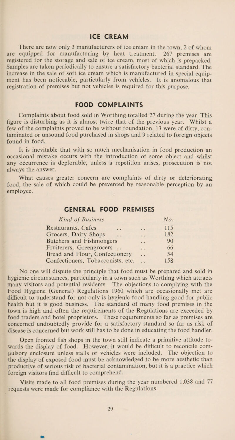ICE CREAM There are now only 3 manufacturers of ice cream in the town, 2 of whom are equipped for manufacturing by heat treatment. 267 premises are registered for the storage and sale of ice cream, most of which is prepacked. Samples are taken periodically to ensure a satisfactory bacterial standard. The increase in the sale of soft ice cream which is manufactured in special equip¬ ment has been noticeable, particularly from vehicles. It is anomalous that registration of premises but not vehicles is required for this purpose. FOOD COMPLAINTS Complaints about food sold in Worthing totalled 27 during the year. This figure is disturbing as it is almost twice that of the previous year. Whilst a few of the complaints proved to be without foundation, 13 were of dirty, con¬ taminated or unsound food purchased in shops and 9 related to foreign objects found in food. It is inevitable that with so much mechanisation in food production an occasional mistake occurs with the introduction of some object and whilst any occurrence is deplorable, unless a repetition arises, prosecution is not always the answer. What causes greater concern are complaints of dirty or deteriorating food, the sale of which could be prevented by reasonable perception by an employee. GENERAL FOOD PREMISES Kind of Business No. Restaurants, Cafes .. .. 115 Grocers, Dairy Shops .. .. 182 Butchers and Fishmongers . . 90 Fruiterers, Greengrocers . . . . 66 Bread and Flour, Confectionery .. 54 Confectioners, Tobacconists, etc. . . 158 No one will dispute the principle that food must be prepared and sold in hygienic circumstances, particularly in a town such as Worthing which attracts many visitors and potential residents. The objections to complying with the Food Hygiene (General) Regulations 1960 which are occasionally met are difficult to understand for not only is hygienic food handling good for public health but it is good business. The standard of many food premises in the town is high and often the requirements of the Regulations are exceeded by food traders and hotel proprietors. These requirements so far as premises are concerned undoubtedly provide for a satisfactory standard so far as risk of disease is concerned but work still has to be done in educating the food handler. Open fronted fish shops in the town still indicate a primitive attitude to¬ wards the display of food. However, it would be difficult to reconcile com¬ pulsory enclosure unless stalls or vehicles were included. The objection to the display of exposed food must be acknowledged to be more aesthetic than productive of serious risk of bacterial contamination, but it is a practice which foreign visitors find difficult to comprehend. Visits made to all food premises during the year numbered 1,038 and 77 requests were made for compliance with the Regulations.