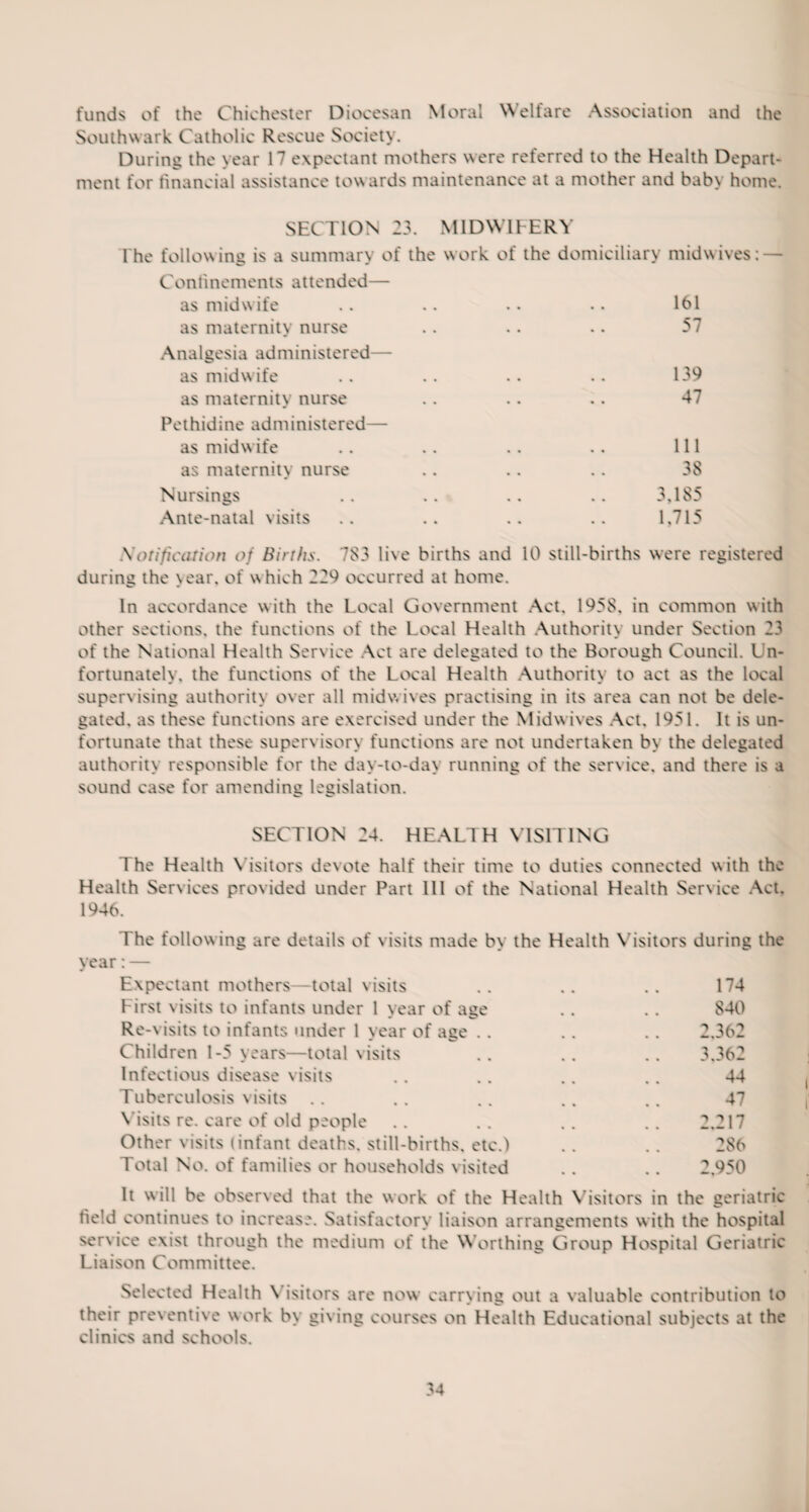 funds of the Chichester Diocesan Moral Welfare Association and the Southwark Catholic Rescue Society. During the year 17 expectant mothers were referred to the Health Depart¬ ment for financial assistance towards maintenance at a mother and baby home. SECTION 23. MIDWIFERY I he following is a summary of the work of the domiciliary midwives: — Confinements attended— as midwife .. .. .. •. 161 as maternity nurse .. .. .. 57 Analgesia administered— as midwife .. .. .. .. 139 as maternity nurse .. .. .. 47 Pethidine administered— as midwife .. .. .. .. Ill as maternity nurse .. .. .. 38 Nursings .. .. .. .. 3.1S5 Ante-natal visits .. .. .. .. 1,715 \otificarion of Births. 783 live births and 10 still-births were registered during the Near, of which 229 occurred at home. In accordance with the Local Government Act, 1958, in common with other sections, the functions of the Local Health Authority under Section 23 of the National Health Service Act are delegated to the Borough Council. Un¬ fortunately. the functions of the Local Health Authority to act as the local supervising authority over all midwives practising in its area can not be dele¬ gated, as these functions are exercised under the Midwives Act, 1951. It is un¬ fortunate that these supervisory functions are not undertaken by the delegated authority responsible for the day-to-day running of the service, and there is a sound case for amending legislation. SECTION 24. HEALTH VISITING The Health Visitors devote half their time to duties connected with the Health Services provided under Part III of the National Health Service Act. 1946. The following are details of visits made by the Health Visitors during the year: — Expectant mothers—total visits .. .. .. 174 First visits to infants under 1 year of age .. .. 840 Re-visits to infants under 1 year of age .. .. .. 2,362 Children 1-5 years—total visits .. .. .. 3.362 Infectious disease visits .. .. .. .. 44 Tuberculosis visits .. .. .. .. .. 47 Visits re. care of old people .. .. .. .. 2.217 Other visits (infant deaths, still-births, etc.) .. .. 286 Total No. of families or households visited . . .. 2,950 It will be observed that the work of the Health Visitors in the geriatric held continues to increase. Satisfactory liaison arrangements with the hospital service exist through the medium of the Worthing Group Hospital Geriatric Liaison Committee. Selected Health Visitors are now carrying out a valuable contribution to their preventive work by giving courses on Health Educational subjects at the clinics and schools.