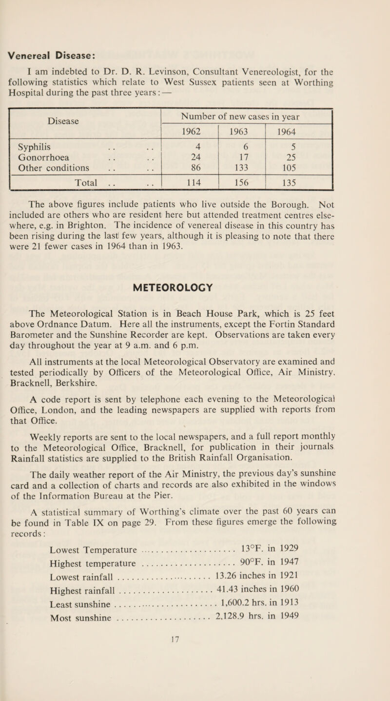 Venereal Disease: I am indebted to Dr. D. R. Levinson, Consultant Venereologist, for the following statistics which relate to West Sussex patients seen at Worthing Hospital during the past three years: — Disease Number of new cases in year 1962 1963 1964 Syphilis 4 6 5 Gonorrhoea 24 17 25 Other conditions 86 133 105 Total .. 114 156 135 The above figures include patients who live outside the Borough. Not included are others who are resident here but attended treatment centres else¬ where, e.g. in Brighton. The incidence of venereal disease in this country has been rising during the last! few years, although it is pleasing to note that there were 21 fewer cases in 1964 than in 1963. METEOROLOGY The Meteorological Station is in Beach House Park, which is 25 feet above Ordnance Datum. Here all the instruments, except the Fortin Standard Barometer and the Sunshine Recorder are kept. Observations are taken every day throughout the year at 9 a.m. and 6 p.m. All instruments at the local Meteorological Observatory are examined and tested periodically by Officers of the Meteorological Office, Air Ministry. Bracknell, Berkshire. A code report is sent by telephone each evening to the Meteorological Office, London, and the leading newspapers are supplied with reports from that Office. Weekly reports are sent to the local newspapers, and a full report monthly to the Meteorological Office, Bracknell, for publication in their journals Rainfall statistics are supplied to the British Rainfall Organisation. The daily weather report of the Air Ministry, the previous day s sunshine card and a collection of charts and records are also exhibited in the windows of the Information Bureau at the Pier. A statistical summary of Worthing's climate over the past 60 years can be found in Table IX on page 29. From these figures emerge the following records: Lowest Temperature. 13°F. in 1929 Highest temperature . 90°F. in 1947 Lowest rainfall. 13.26 inches in 1921 Highest rainfall.41.43 inches in 1960 Least sunshine. 1,600.2 hrs. in 1913 Most sunshine.2,128.9 hrs. in 1949