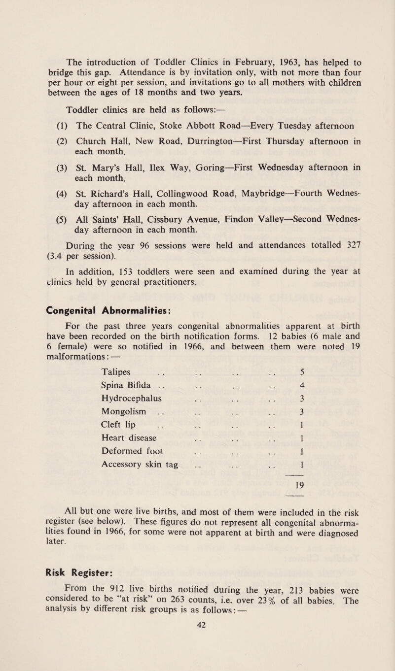 The introduction of Toddler Clinics in February, 1963, has helped to bridge this gap. Attendance is by invitation only, with not more than four per hour or eight per session, and invitations go to all mothers with children between the ages of 18 months and two years. Toddler clinics are held as follows:— (1) The Central Clinic, Stoke Abbott Road—^Every Tuesday afternoon (2) Church Hall, New Road, Durrington—First Thursday afternoon in each month. (3) St. Mary’s Hall, Ilex Way, Goring—First Wednesday afternoon in each month. (4) St. Richard’s Hall, Collingwood Road, Maybridge—Fourth Wednes¬ day afternoon in each month. (5) All Saints’ Hall, Cissbury Avenue, Findon Valley—Second Wednes¬ day afternoon in each month. During the year 96 sessions were held and attendances totalled 327 (3.4 per session). In addition, 153 toddlers were seen and examined during the year at clinics held by general practitioners. Congenital Abnormalities: For the past three years congenital abnormalities apparent at birth have been recorded on the birth notification forms. 12 babies (6 male and 6 female) were so notified in 1966, and between them were noted 19 malformations: — Talipes .. .. . . 5 Spina Bifida .. .. .. . . 4 Hydrocephalus . . 3 Mongolism . . .. .. 3 Cleft lip . . . . .. .. 1 Heart disease . . . . . . 1 Deformed foot . . 1 Accessory skin tag . . . . . . 1 19 All but one were live births, and most of them were included in the risk register (see below). These figures do not represent all congenital abnorma¬ lities found in 1966, for some were not apparent at birth and were diagnosed later. Risk Register: From the 912 live births notified during the year, 213 babies were considered to be “at risk” on 263 counts, i.e. over 23% of all babies. The analysis by different risk groups is as follows: —