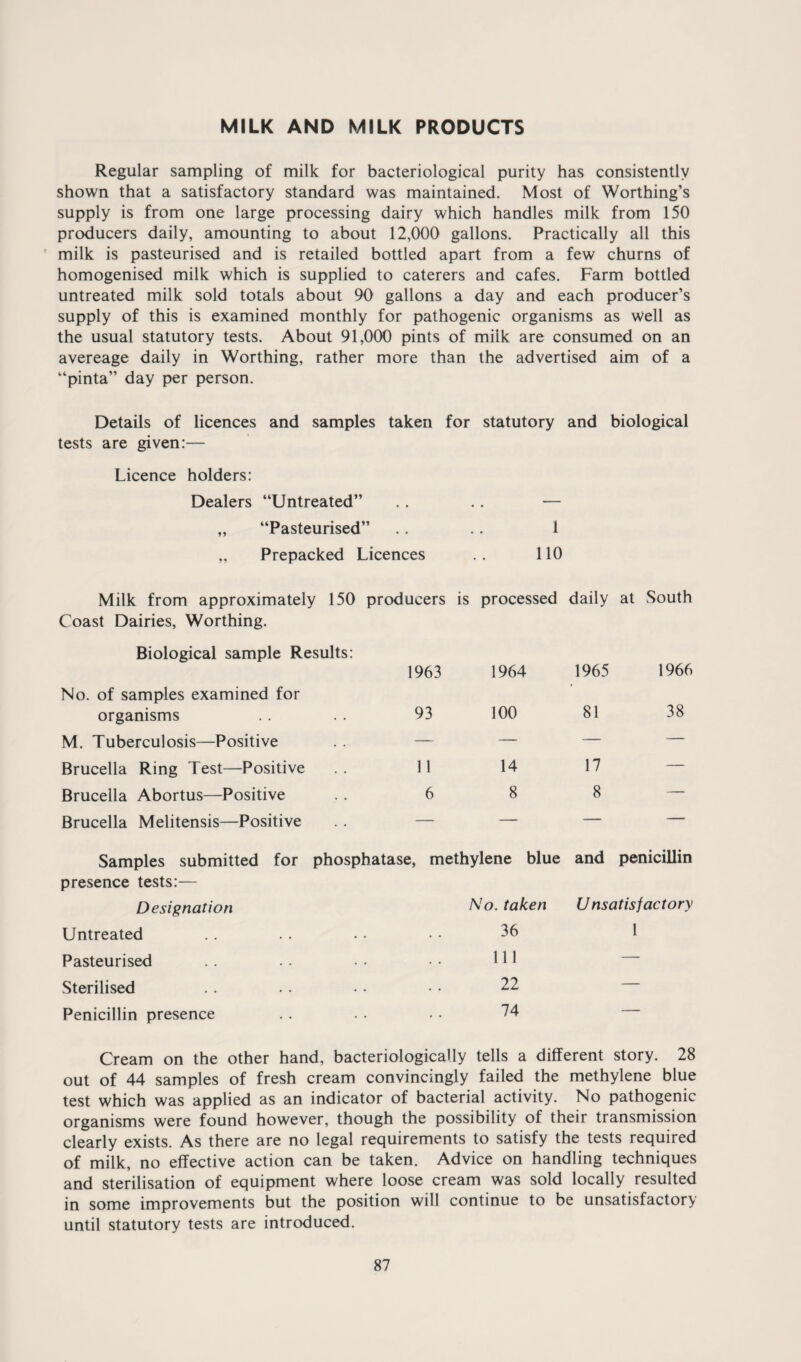 MILK AND MILK PRODUCTS Regular sampling of milk for bacteriological purity has consistently shown that a satisfactory standard was maintained. Most of Worthing’s supply is from one large processing dairy which handles milk from 150 producers daily, amounting to about 12,000 gallons. Practically all this milk is pasteurised and is retailed bottled apart from a few churns of homogenised milk which is supplied to caterers and cafes. Farm bottled untreated milk sold totals about 90 gallons a day and each producer’s supply of this is examined monthly for pathogenic organisms as well as the usual statutory tests. About 91,000 pints of milk are consumed on an avereage daily in Worthing, rather more than the advertised aim of a “pinta” day per person. Details of licences and samples taken for statutory and biological tests are given:— Licence holders: Dealers “Untreated” .. .. — „ “Pasteurised” .. .. 1 „ Prepacked Licences .. 110 Milk from approximately 150 producers is processed daily at South Coast Dairies, Worthing. Biological sample Results: No. of samples examined for 1963 1964 1965 1966 organisms 93 100 81 38 M. Tuberculosis—Positive — — — — Brucella Ring Test—Positive 11 14 17 — Brucella Abortus—Positive 6 8 8 — Brucella Melitensis—Positive — — — — Samples submitted for presence tests:— phosphatase, methylene blue and penicillin Designation No. taken Unsatisfactory Untreated .. 36 1 Pasteurised . . 111 — Sterilised • • • • 22 — Penicillin presence . . 74 — Cream on the other hand, bacteriologically tells a different story. 28 out of 44 samples of fresh cream convincingly failed the methylene blue test which was applied as an indicator of bacterial activity. No pathogenic organisms were found however, though the possibility of their transmission clearly exists. As there are no legal requirements to satisfy the tests required of milk, no effective action can be taken. Advice on handling techniques and sterilisation of equipment where loose cream was sold locally resulted in some improvements but the position will continue to be unsatisfactory until statutory tests are introduced.