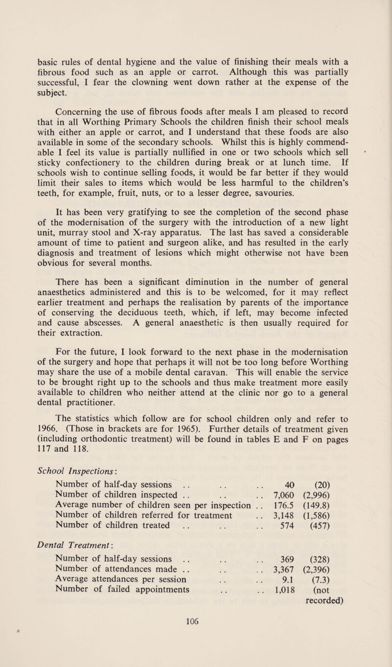 basic rules of dental hygiene and the value of finishing their meals with a fibrous food such as an apple or carrot. Although this was partially successful, I fear the clowning went down rather at the expense of the subject. Concerning the use of fibrous foods after meals I am pleased to record that in all Worthing Primary Schools the children finish their school meals with either an apple or carrot, and I understand that these foods are also available in some of the secondary schools. Whilst this is highly commend¬ able I feel its value is partially nullified in one or two schools which sell sticky confectionery to the children during break or at lunch time. If schools wish to continue selling foods, it would be far better if they would limit their sales to items which would be less harmful to the children’s teeth, for example, fruit, nuts, or to a lesser degree, savouries. It has been very gratifying to see the completion of the second phase of the modernisation of the surgery with the introduction of a new light unit, murray stool and X-ray apparatus. The last has saved a considerable amount of time to patient and surgeon alike, and has resulted in the early diagnosis and treatment of lesions which might otherwise not have been obvious for several months. There has been a significant diminution in the number of general anaesthetics administered and this is to be welcomed, for it may reflect earlier treatment and perhaps the realisation by parents of the importance of conserving the deciduous teeth, which, if left, may become infected and cause abscesses. A general anaesthetic is then usually required for their extraction. For the future, I look forward to the next phase in the modernisation of the surgery and hope that perhaps it will not be too long before Worthing may share the use of a mobile dental caravan. This will enable the service to be brought right up to the schools and thus make treatment more easily available to children who neither attend at the clinic nor go to a general dental practitioner. The statistics which follow are for school children only and refer to 1966. (Those in brackets are for 1965). Further details of treatment given (including orthodontic treatment) will be found in tables E and F on pages 117 and 118. School Inspections: Number of half-day sessions • • • • 40 (20) Number of children inspected .. • • • • 7,060 (2,996) Average number of children seen per inspection .. 176.5 (149.8) Number of children referred for treatment 3,148 (1,586) Number of children treated .. 574 (457) Dental Treatment: Number of half-day sessions 369 (328) Number of attendances made .. .. 3,367 (2,396) Average attendances per session .. 9.1 (7.3) Number of failed appointments .. 1,018 (not recorded)