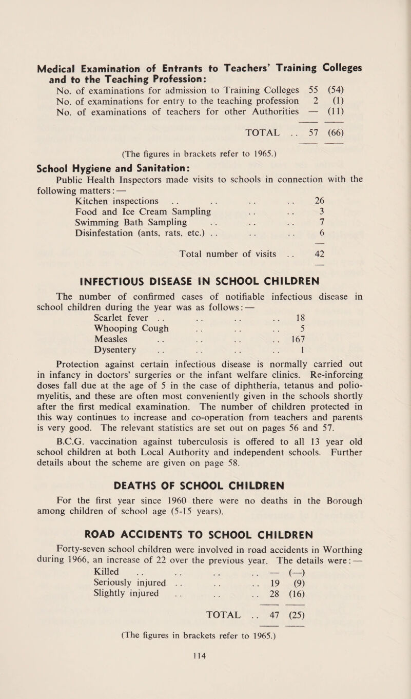 Medical Examination of Entrants to Teachers’ Training Colleges and to the Teaching Profession: No. of examinations for admission to Training Colleges 55 (54) No. of examinations for entry to the teaching profession 2 (1) No. of examinations of teachers for other Authorities — (11) TOTAL . . 57 (66) (The figures in brackets refer to 1965.) School Hygiene and Sanitation: Public Health Inspectors made visits to schools in connection with the following matters: — Kitchen inspections . . . . . . . . 26 Food and Ice Cream Sampling .. 3 Swimming Bath Sampling .. . . . . 7 Disinfestation (ants, rats, etc.) . . . . 6 Total number of visits . . 42 INFECTIOUS DISEASE IN SCHOOL CHILDREN The number of confirmed cases of notifiable infectious disease in school children during the year was as follows: — Scarlet fever . . .. . . 18 Whooping Cough 5 Measles .. .. . . 167 Dysentery . . .. 1 Protection against certain infectious disease is normally carried out in infancy in doctors’ surgeries or the infant welfare clinics. Re-inforcing doses fall due at the age of 5 in the case of diphtheria, tetanus and polio¬ myelitis, and these are often most conveniently given in the schools shortly after the first medical examination. The number of children protected in this way continues to increase and co-operation from teachers and parents is very good. The relevant statistics are set out on pages 56 and 57. B.C.G. vaccination against tuberculosis is offered to all 13 year old school children at both Local Authority and independent schools. Further details about the scheme are given on page 58. DEATHS OF SCHOOL CHILDREN For the first year since 1960 there were no deaths in the Borough among children of school age (5-15 years). ROAD ACCIDENTS TO SCHOOL CHILDREN Forty-seven school children were involved in road accidents in Worthing during 1966, an increase of 22 over the previous year. The details were: — Killed • • • • . . — (-) Seriously injured • • • • . . 19 (9) Slightly injured . . . . 28 (16) TOTAL . . 47 (25) (The figures in brackets refer to 1965.)