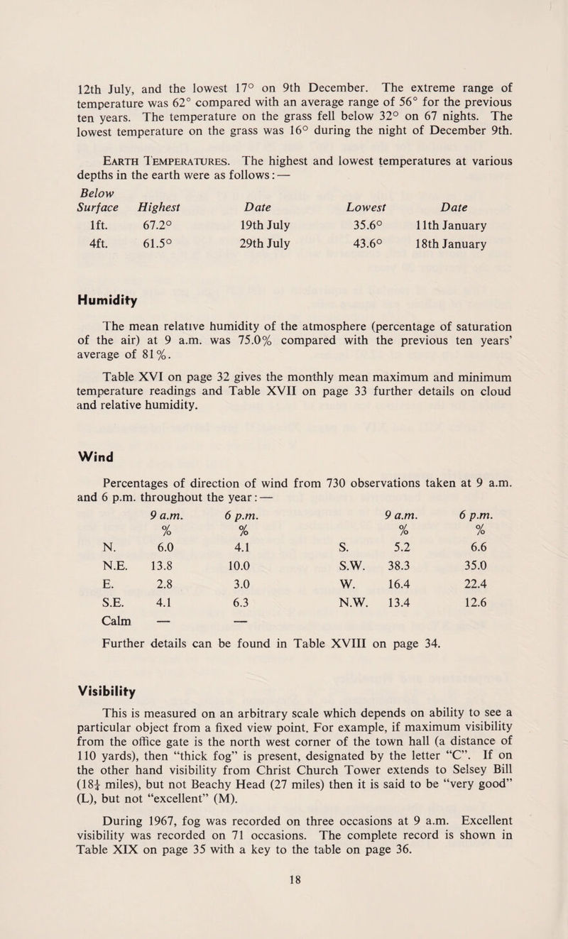 12th July, and the lowest 17° on 9th December. The extreme range of temperature was 62° compared with an average range of 56° for the previous ten years. The temperature on the grass fell below 32° on 67 nights. The lowest temperature on the grass was 16° during the night of December 9th. Earth Temperatures. The highest and lowest temperatures at various depths in the earth were as follows: — Below Surface Highest Date Lowest Date 1ft. 67.2° 19th July 35.6° 11th January 4ft. 61.5° 29th July 43.6° 18th January Humidity The mean relative humidity of the atmosphere (percentage of saturation of the air) at 9 a.m. was 75.0% compared with the previous ten years’ average of 81%. Table XVI on page 32 gives the monthly mean maximum and minimum temperature readings and Table XVII on page 33 further details on cloud and relative humidity. Wind Percentages of direction of wind from 730 observations taken at 9 a.m. and 6 p.m. throughout the year: — 9 a.m. °L 6 p.m. O/ 9 a.m. O/ 6 p.m. % N. /o 6.0 /o 4.1 S. /o 5.2 /o 6.6 N.E. 13.8 10.0 S.W. 38.3 35.0 E. 2.8 3.0 w. 16.4 22.4 S.E. 4.1 6.3 N.W. 13.4 12.6 Calm — . — Further details can be found in Table XVIII on page 34. Visibility This is measured on an arbitrary scale which depends on ability to see a particular object from a fixed view point. For example, if maximum visibility from the office gate is the north west corner of the town hall (a distance of 110 yards), then “thick fog” is present, designated by the letter “C”. If on the other hand visibility from Christ Church Tower extends to Selsey Bill (18j miles), but not Beachy Head (27 miles) then it is said to be “very good” (L), but not “excellent” (M). During 1967, fog was recorded on three occasions at 9 a.m. Excellent visibility was recorded on 71 occasions. The complete record is shown in Table XIX on page 35 with a key to the table on page 36.