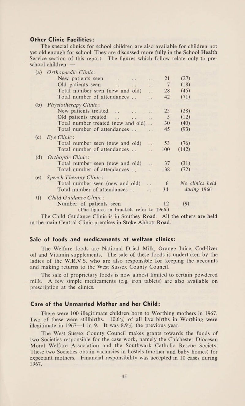 Other Clinic Facilities: The special clinics for school children are also available for children not yet old enough for school. They are discussed more fully in the School Health Service section of this report. The figures which follow relate only to pre¬ school children: — (a) Orthopaedic Clinic: New patients seen 21 (27) Old patients seen 7 (18) Total number seen (new and old) 28 (45) Total number of attendances 42 (71) (b) Physiotherapy Clinic: New patients treated 25 (28) Old patients treated 5 (12) Total number treated (new and old) . . 30 (40) Total number of attendances 45 (93) (c) Eye Clinic: Total number seen (new and old) 53 (76) Total number of attendances 100 (142) (d) Orthoptic Clinic: Total number seen (new and old) 37 (31) Total number of attendances 138 (72) (e) Speech Therapy Clinic: Total number seen (new and old) 6 No clinics he, Total number of attendances 34 during 1966 If) Child Guidance Clinic: Number of patients seen 12 (9) (The figures in brackets refer to 1966.) The Child Guidance Clinic is in Southey Road. All the others are held in the main Central Clinic premises in Stoke Abbott Road. Sale of foods and medicaments at welfare clinics: The Welfare foods are National Dried Milk, Orange Juice, Cod-liver oil and Vitamin supplements. The sale of these foods is undertaken by the ladies of the W.R.V.S. who are also responsible for keeping the accounts and making returns to the West Sussex County Council. The sale of proprietary foods is now almost limited to certain powdered milk. A few simple medicaments (e.g. iron tablets) are also available on prescription at the clinics. Care of the Unmarried Mother and her Child: There were 100 illegitimate children born to Worthing mothers in 1967. Two of these were stillbirths. 10.6% of all live births in Worthing were illegitimate in 1967—1 in 9. It was 8.9% the previous year. The West Sussex County Council makes grants towards the funds of two Societies responsible for the case work, namely the Chichester Diocesan Moral Welfare Association and the Southwark Catholic Rescue Society. These two Societies obtain vacancies in hostels (mother and baby homes) for expectant mothers. Financial responsibility was accepted in 10 cases during 1967.