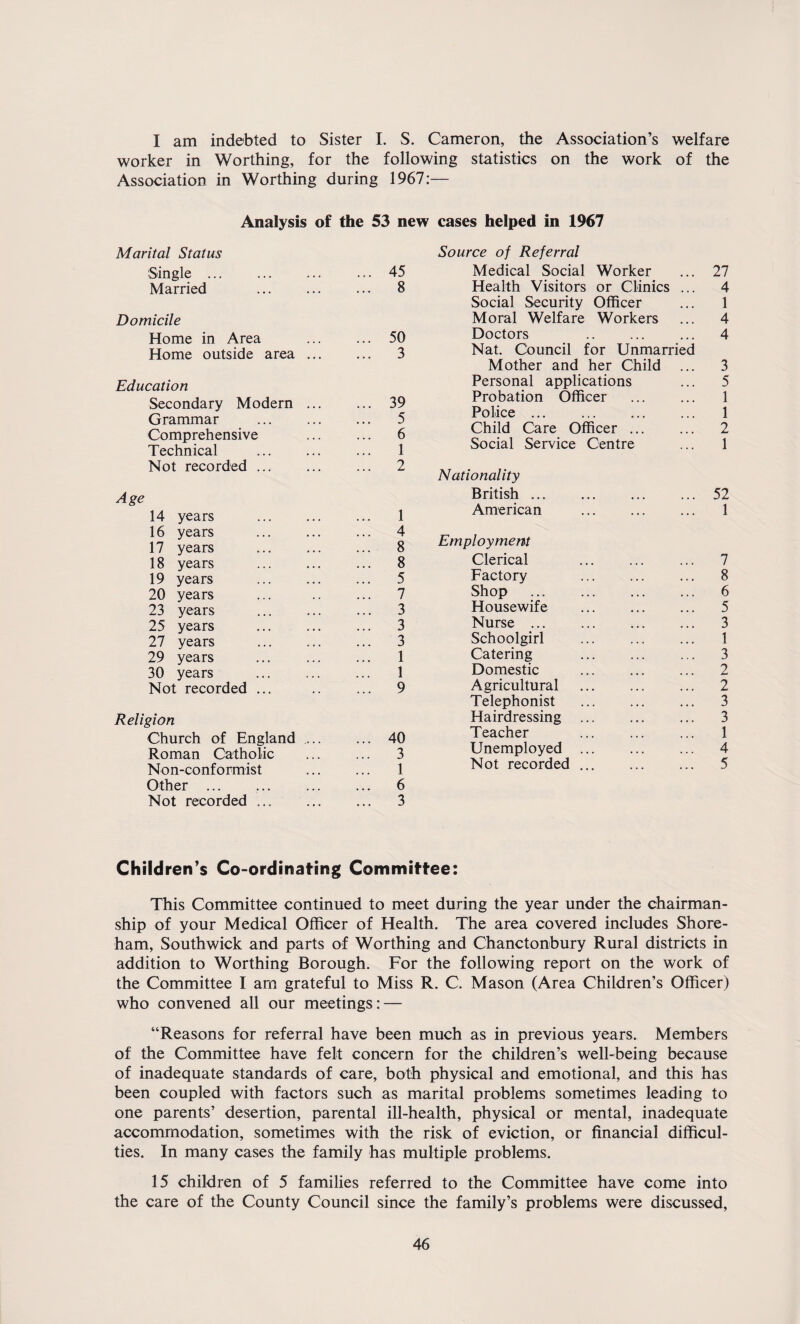 I am indebted to Sister I. S. Cameron, the Association’s welfare worker in Worthing, for the following statistics on the work of the Association in Worthing during 1967:— Analysis of the 53 new cases helped in 1967 Marital Status Single ... ... ... ... 45 Married ... ... ... 8 Domicile Home in Area . 50 Home outside area. 3 Education Secondary Modern ... ... 39 Grammar ... ... ... 5 Comprehensive ... ... 6 Technical ... ... ... 1 Not recorded ... ... ... 2 Age 14 years ... ... ... 1 16 years ... ... ... 4 17 years ... ... ... 8 18 years ... ... ... 8 19 years ... ... ... 5 20 years ... . 7 23 years ... ... ... 3 25 years ... ... ... 3 27 years ... ... ... 3 29 years ... ... ... 1 30 years ... ... ... 1 Not recorded ... 9 Religion Church of England. 40 Roman Catholic ... ... 3 Non-conformist ... ... 1 Other ... ... ... ... 6 Not recorded. 3 Source of Referral Medical Social Worker ... 27 Health Visitors or Clinics ... 4 Social Security Officer ... 1 Moral Welfare Workers ... 4 Doctors .. ... ... 4 Nat. Council for Unmarried Mother and her Child ... 3 Personal applications ... 5 Probation Officer ... ... 1 Police ... ... ... ... 1 Child Care Officer ... ... 2 Social Service Centre ... 1 Nationality British ... ... ... ... 52 American ... ... ... 1 Employment Clerical ... ... ... 7 Factory ... ... ... 8 Shop . 6 Housewife . 5 Nurse. 3 Schoolgirl ... ... ... 1 Catering . 3 Domestic ... ... ... 2 Agricultural . 2 Telephonist ... ... ... 3 Hairdressing ... ... ... 3 Teacher ... ... ... 1 Unemployed . 4 Not recorded ... ... ... 5 Children's Co-ordinating Committee: This Committee continued to meet during the year under the chairman¬ ship of your Medical Officer of Health. The area covered includes Shore- ham, Southwick and parts of Worthing and Chanctonbury Rural districts in addition to Worthing Borough. For the following report on the work of the Committee I am grateful to Miss R. C. Mason (Area Children’s Officer) who convened all our meetings: — “Reasons for referral have been much as in previous years. Members of the Committee have felt concern for the children’s well-being because of inadequate standards of care, both physical and emotional, and this has been coupled with factors such as marital problems sometimes leading to one parents’ desertion, parental ill-health, physical or mental, inadequate accommodation, sometimes with the risk of eviction, or financial difficul¬ ties. In many cases the family has multiple problems. 15 children of 5 families referred to the Committee have come into the care of the County Council since the family’s problems were discussed,