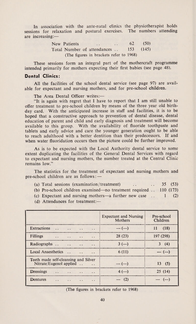 In association with the ante-natal clinics the physiotherapist holds sessions for relaxation and postural exercises. The numbers attending are increasing:— New Patients . . . . 62 (50) Total Number of attendances . . 153 (145) (The figures in brackets refer to 1968) These sessions form an integral part of the mothercraft programme intended primarily for mothers expecting their first babies (see page 48). Dental Clinics: All the facilities of the school dental service (see page 97) are avail¬ able for expectant and nursing mothers, and for pre-school children. The Area Dental Officer writes:— “It is again with regret that I have to report that I am still unable to offer treatment to pre-school children by means of the three year old birth¬ day card. With the anticipated increase in staff and facilities, it is to be hoped that a constructive approach to prevention of dental disease, dental education of parent and child and early diagnosis and treatment will become available to this group. With the availability of fluoride toothpaste and tablets and early advice and care the younger generation ought to be able to reach adulthood with a better dentition than their predecessors. If and when water fluoridation occurs then the picture could be further improved. As is to be expected with the Local Authority dental service to some extent duplicating the facilities of the General Dental Services with regard to expectant and nursing mothers, the number treated at the Central Clinic remains low.” The statistics for the treatment of expectant and nursing mothers and pre-school children are as follows: — (a) Total sessions (examination/treatment) .. .. 35 (53) (b) Pre-school children examined—no treatment required . . 110 (173) (c) Expectant and nursing mothers—a further new case . . 1 (2) (d) Attendances for treatment:— Expectant and Nursing Mothers Pre-school Children Extractions -(-) 11 (18) Fillings 28 (23) 197 (298) Radiographs .. 3 (—) 3 (4) Local Anaesthetics .. 6(11) - (-) Teeth made self-cleansing and Silver Nitrate/Eugenol applied .. -(-) 13 (5) Dressings 4 (—) 25 (14) Dentures - (2) - (-) (The figures in brackets refer to 1968)