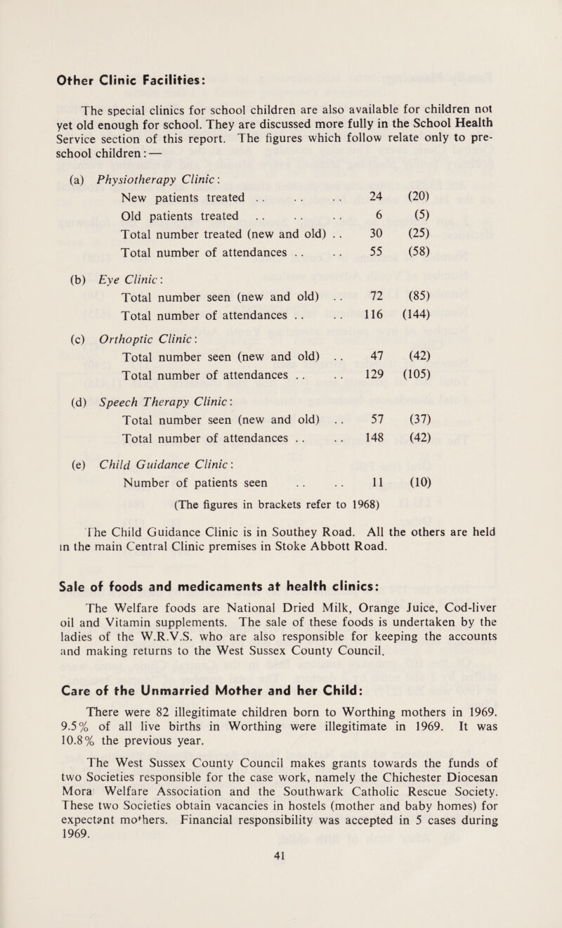 Other Clinic Facilities: The special clinics for school children are also available for children not yet old enough for school. They are discussed more fully in the School Health Service section of this report. The figures which follow relate only to pre¬ school children: — (a) Physiotherapy Clinic: New patients treated 24 (20) Old patients treated 6 (5) Total number treated (new and old) . . 30 (25) Total number of attendances 55 (58) (b) Eye Clinic: Total number seen (new and old) . . 72 (85) Total number of attendances 116 (144) (c) Orthoptic Clinic: Total number seen (new and old) .. 47 (42) Total number of attendances 129 (105) (d) Speech Therapy Clinic: Total number seen (new and old) 57 (37) Total number of attendances 148 (42) (e) Child Guidance Clinic: Number of patients seen 11 (10) (The figures in brackets refer to 1968) i he Child Guidance Clinic is in Southey Road. All the others are held in the main Central Clinic premises in Stoke Abbott Road. Sale of foods and medicaments at health clinics: The Welfare foods are National Dried Milk, Orange Juice, Cod-liver oil and Vitamin supplements. The sale of these foods is undertaken by the ladies of the W.R.V.S. who are also responsible for keeping the accounts and making returns to the West Sussex County Council. Care of the Unmarried Mother and her Child: There were 82 illegitimate children born to Worthing mothers in 1969. 9.5% of all live births in Worthing were illegitimate in 1969. It was 10.8% the previous year. The West Sussex County Council makes grants towards the funds of two Societies responsible for the case work, namely the Chichester Diocesan Mora Welfare Association and the Southwark Catholic Rescue Society. These two Societies obtain vacancies in hostels (mother and baby homes) for expectant mothers. Financial responsibility was accepted in 5 cases during 1969.