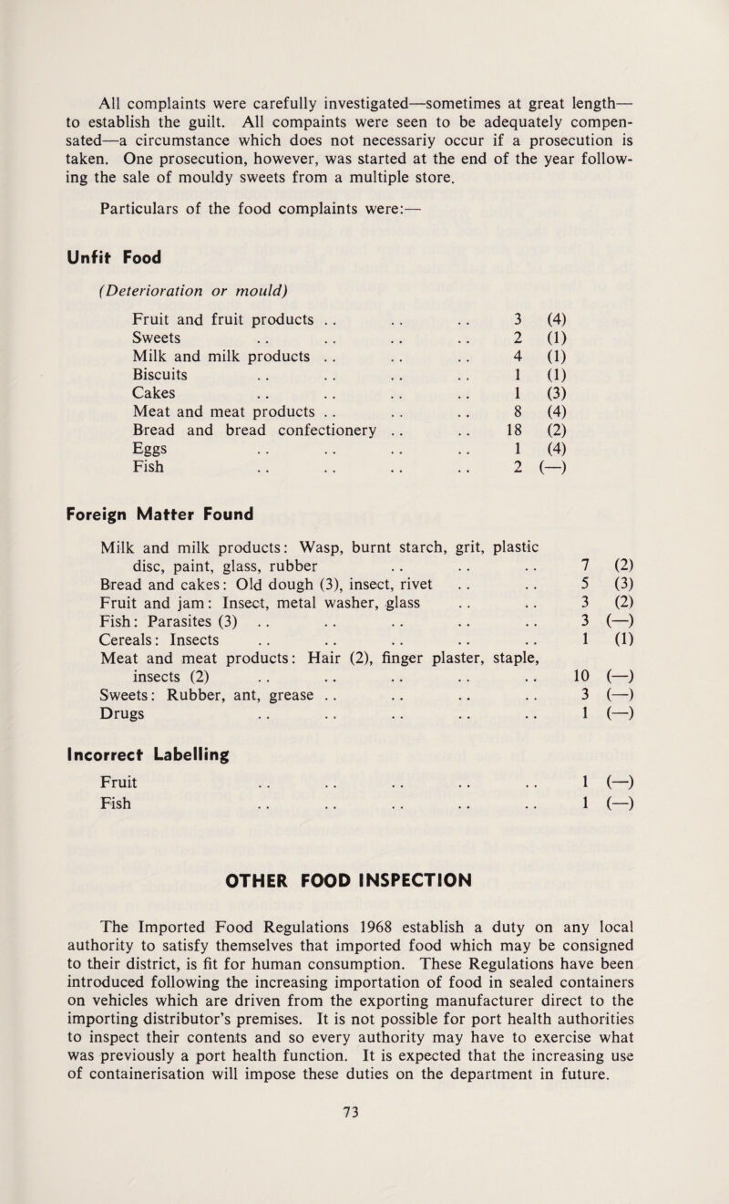 All complaints were carefully investigated—sometimes at great length— to establish the guilt. All compaints were seen to be adequately compen¬ sated—a circumstance which does not neoessariy occur if a prosecution is taken. One prosecution, however, was started at the end of the year follow¬ ing the sale of mouldy sweets from a multiple store. Particulars of the food complaints were:— Unfit Food (Deterioration or mould) Fruit and fruit products . . . . .. 3 (4) Sweets .. .. .. .. 2 (1) Milk and milk products . . . . .. 4 (1) Biscuits . . . . .. . . 1 (1) Cakes .. .. .. .. 1 (3) Meat and meat products . . . . . . 8 (4) Bread and bread confectionery .. . . 18 (2) Eggs . . .. . . .. 1 (4) Fish .. .. .. .. 2 (—) Foreign Matter Found Milk and milk products: Wasp, burnt starch, grit, plastic disc, paint, glass, rubber Bread and cakes: Old dough (3), insect, rivet Fruit and jam: Insect, metal washer, glass Fish: Parasites (3) Cereals: Insects Meat and meat products: Hair (2), finger plaster, staple, insects (2) Sweets: Rubber, ant, grease Drugs 7 (2) 5 (3) 3 (2) 3 (-) 1 (1) 10 (—) 3 (-) 1 (-) Incorrect Labelling Fruit .. .. .. .. .. 1 (—) Fish .. .. .. .. .. 1 (—) OTHER FOOD INSPECTION The Imported Food Regulations 1968 establish a duty on any local authority to satisfy themselves that imported food which may be consigned to their district, is fit for human consumption. These Regulations have been introduced following the increasing importation of food in sealed containers on vehicles which are driven from the exporting manufacturer direct to the importing distributor’s premises. It is not possible for port health authorities to inspect their contents and so every authority may have to exercise what was previously a port health function. It is expected that the increasing use of containerisation will impose these duties on the department in future.