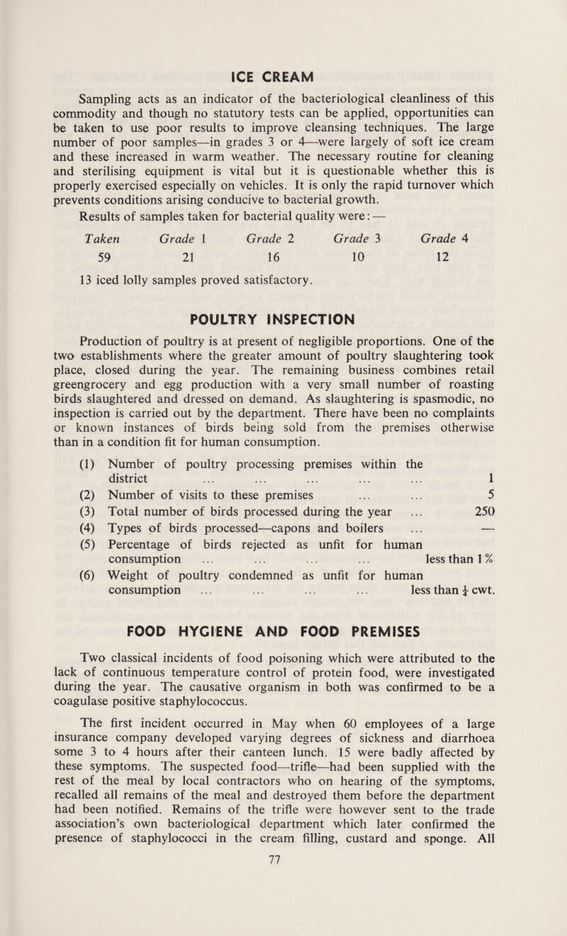 ICE CREAM Sampling acts as an indicator of the bacteriological cleanliness of this commodity and though no statutory tests can be applied, opportunities can be taken to use poor results to improve cleansing techniques. The large number of poor samples—in grades 3 or 4—were largely of soft ice cream and these increased in warm weather. The necessary routine for cleaning and sterilising equipment is vital but it is questionable whether this is properly exercised especially on vehicles. It is only the rapid turnover which prevents conditions arising conducive to bacterial growth. Results of samples taken for bacterial quality were: — Taken Grade 1 Grade 2 Grade 3 Grade 4 59 21 16 10 12 13 iced lolly samples proved satisfactory. POULTRY INSPECTION Production of poultry is at present of negligible proportions. One of the two establishments where the greater amount of poultry slaughtering took place, closed during the year. The remaining business combines retail greengrocery and egg production with a very small number of roasting birds slaughtered and dressed on demand. As slaughtering is spasmodic, no inspection is carried out by the department. There have been no complaints or known instances of birds being sold from the premises otherwise than in a condition fit for human consumption. (1) Number of poultry processing premises within the district ... ... ... ... ... 1 (2) Number of visits to these premises ... ... 5 (3) Total number of birds processed during the year ... 250 (4) Types of birds processed—capons and boilers ... — (5) Percentage of birds rejected as unfit for human consumption ... ... ... ... less than 1 % (6) Weight of poultry condemned as unfit for human consumption ... ... ... ... less than \ cwt. FOOD HYGIENE AND FOOD PREMISES Two classical incidents of food poisoning which were attributed to the lack of continuous temperature control of protein food, were investigated during the year. The causative organism in both was confirmed to be a coagulase positive staphylococcus. The first incident occurred in May when 60 employees of a large insurance company developed varying degrees of sickness and diarrhoea some 3 to 4 hours after their canteen lunch. 15 were badly affected by these symptoms. The suspected food—trifle—had been supplied with the rest of the meal by local contractors who on hearing of the symptoms, recalled all remains of the meal and destroyed them before the department had been notified. Remains of the trifle were however sent to the trade association’s own bacteriological department which later confirmed the presence of staphylococci in the cream filling, custard and sponge. All