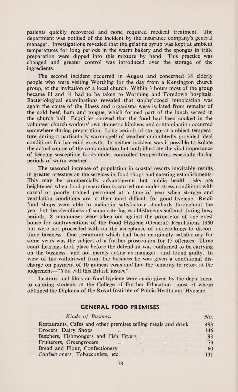 patients quickly recovered and none required medical treatment. The department was notified of the incident by the insurance company’s general manager. Investigations revealed that the gelatine syrup was kept at ambient temperatures for long periods in the warm bakery and the sponges in trifle preparation were dipped into this mixture by hand. This practice was changed and greater control was introduced over the storage of the ingredients. The second incident occurred in August and concerned 38 elderly people who were visiting Worthing for the day from a Kensington church group, at the invitation of a local church. Within 3 hours most of the group became ill and 11 had to be taken to Worthing and Foredown hospitals. Bacteriological examinations revealed that staphylococci intoxication was again the cause of the illness and organisms were isolated from remains of the cold beef, ham and tongue, which formed part of the lunch served in the church hall. Enquiries showed that the food had been cooked in the volunteer church workers’ own domestic kitchens and contamination occurred somewhere during preparation. Long periods of storage at ambient tempera¬ ture during a particularly warm spell of weather undoubtedly provided ideal conditions for bacterial growth. In neither incident was it possible to isolate the actual source of the contamination but both illustrate the vital importance of keeping susceptible foods under controlled temperatures especially during periods of warm weather. The seasonal increase of population in coastal resorts inevitably results in greater pressure on the services in food shops and catering establishments. This may be commercially advantageous but public health risks are heightened when food preparation is carried out under stress conditions with casual or poorly trained personnel at a time of year when storage and ventilation conditions are at their most difficult for good hygiene. Retail food shops were able to maintain satisfactory standards throughout the year but the cleanliness of some catering establishments suffered during busy periods. 8 summonses were taken out against the proprietor of one guest house for contraventions of the Food Hygiene (General) Regulations 1960 but were not proceeded with on the acceptance of undertakings to discon¬ tinue business. One restaurant which had been marginally satisfactory for some years was the subject of a further prosecution for 15 offences. Three court hearings took place before the defendant was confirmed to be carrying on the business—and not merely acting as manager—and found guilty. In view of his withdrawal from the business he was given a conditional dis¬ charge on payment of 10 guineas costs and had the temerity to retort at the judgement—“You call this British justice’’. Lectures and films on food hygiene were again given by the department to catering students at the College of Further Education—most of whom obtained the Diploma of the Royal Institute of Public Health and Hygiene. GENERAL FOOD PREMISES Kinds of Business No. Restaurants, Cafes and other premises selling meals and drink 493 Grocers, Dairy Shops ... ... ... ... 146 Butchers, Fishmongers and Fish Fryers ... ... ... 93 Fruiterers, Greengrocers ... ... ... ... 79 Bread and Flour, Confectionery ... ... ... 60 Confectioners, Tobacconists, etc. ... ... ... 131