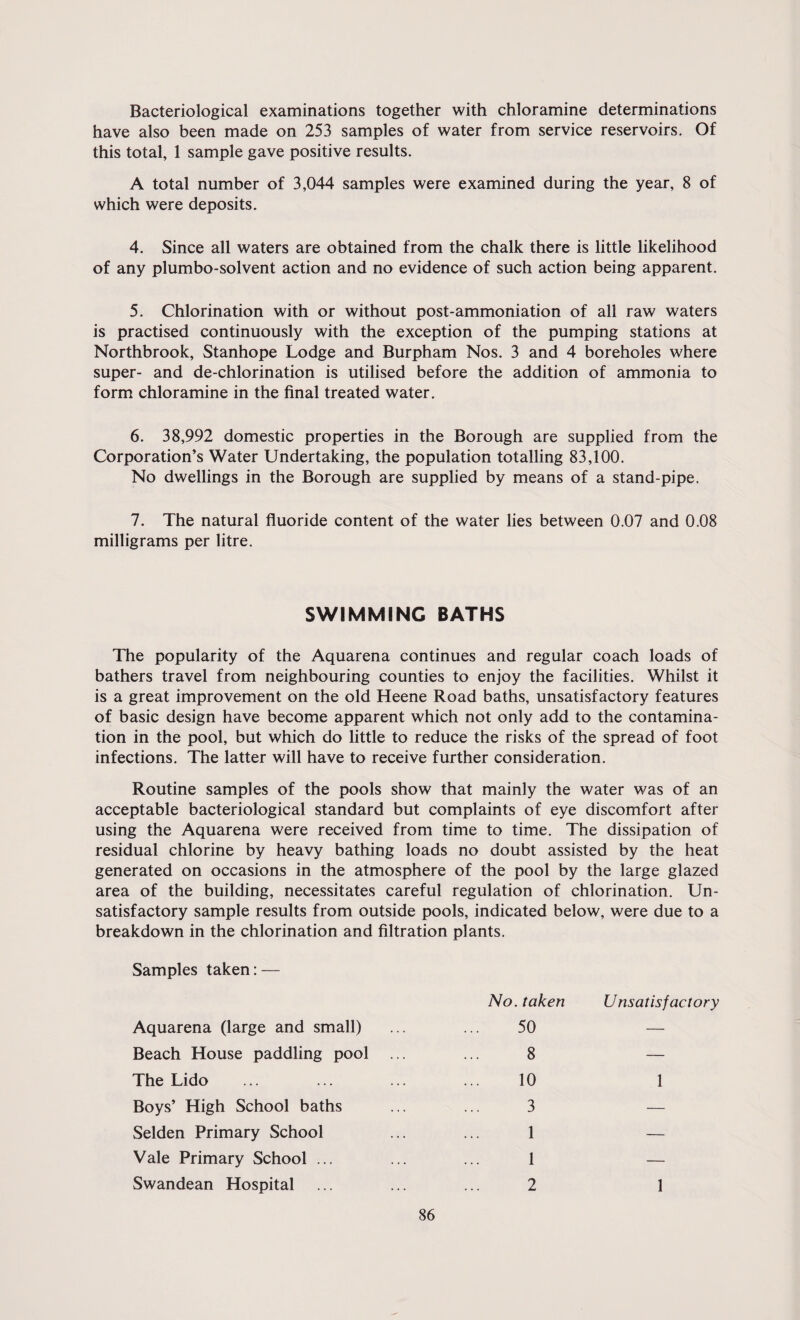 Bacteriological examinations together with chloramine determinations have also been made on 253 samples of water from service reservoirs. Of this total, 1 sample gave positive results. A total number of 3,044 samples were examined during the year, 8 of which were deposits. 4. Since all waters are obtained from the chalk there is little likelihood of any plumbo-solvent action and no evidence of such action being apparent. 5. Chlorination with or without post-ammoniation of all raw waters is practised continuously with the exception of the pumping stations at Northbrook, Stanhope Lodge and Burpham Nos. 3 and 4 boreholes where super- and de-chlorination is utilised before the addition of ammonia to form chloramine in the final treated water. 6. 38,992 domestic properties in the Borough are supplied from the Corporation’s Water Undertaking, the population totalling 83,100. No dwellings in the Borough are supplied by means of a stand-pipe. 7. The natural fluoride content of the water lies between 0.07 and 0.08 milligrams per litre. SWIMMING BATHS The popularity of the Aquarena continues and regular coach loads of bathers travel from neighbouring counties to enjoy the facilities. Whilst it is a great improvement on the old Heene Road baths, unsatisfactory features of basic design have become apparent which not only add to the contamina¬ tion in the pool, but which do little to reduce the risks of the spread of foot infections. The latter will have to receive further consideration. Routine samples of the pools show that mainly the water was of an acceptable bacteriological standard but complaints of eye discomfort after using the Aquarena were received from time to time. The dissipation of residual chlorine by heavy bathing loads no doubt assisted by the heat generated on occasions in the atmosphere of the pool by the large glazed area of the building, necessitates careful regulation of chlorination. Un¬ satisfactory sample results from outside pools, indicated below, were due to a breakdown in the chlorination and filtration plants. Samples taken: — No. taken Unsatisfactory Aquarena (large and small) 50 — Beach House paddling pool ... 8 — The Lido 10 1 Boys’ High School baths 3 — Selden Primary School 1 — Vale Primary School ... 1 — Swandean Hospital 2 1