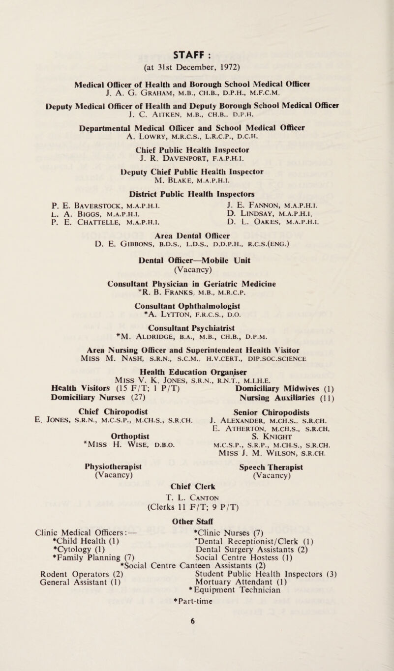 STAFF : (at 31st December, 1972) Medical Officer of Health and Borough School Medical Officer J. A. G. Graham, m.b., ch.b., d.p.h., m.f.c.m. Deputy Medical Officer of Health and Deputy Borough School Medical Officer J. C. AlTKEN, M.B., CH.B.. D.P.H. Departmental Medical Officer and School Medical Officer A. Lowry, m.r.c.s., l.r.c.p., d.c.h. Chief Public Health Inspector J. R. Davenport, f.a.p.h.i. Deputy Chief Public Health Inspector M. Blake, m.a.p.h.i. District Public Health Inspectors P. E. Baverstock, m.a.p.h.i. J. E. Fannon, m.a.p.h.i. l. A. Biggs, m.a.p.h.i. D. Lindsay, m.a.p.h.i. P. E. Chattelle, m.a.p.h.i. D. L. Oakes, m.a.p.h.i. Area Dental Officer D. E. Gibbons, b.d.s., l.d.s., d.d.p.h., r.c.s.(eng.) Dental Officer—Mobile Unit (Vacancy) Consultant Physician in Geriatric Medicine *R. B. Franks, m.b., m.r.c.p. Consultant Ophthalmologist *A. LyTTON, F.R.C.S., D.O. Consultant Psychiatrist *M. Aldridge, b.a., m.b., ch.b., d.p.m. Area Nursing Officer and Superintendent Health Visitor Miss M. Nash, s.r.n., s.c.m., h.v.cert., dip.soc.science Health Education Organiser Miss V. K. Jones, s.r.n., r.n.t., m.i.h.e. Health Visitors (15 F/T; 1 P/T) Domiciliary Nurses (27) Chief Chiropodist E. Jones, s.r.n., m.c.s.p., m.ch.s., s.r.ch. Orthoptist *Miss H. Wise, d.b.o. Physiotherapist (Vacancy) Domiciliary Mid wives (1) Nursing Auxiliaries (11) Senior Chiropodists J. Alexander, m.ch.s., s.r.ch. E. Atherton, m.ch.s., s.r.ch. S. Knight m.c.s.p., s.r.p., m.ch.s., s.r.ch. Miss J. M. Wilson, s.r.ch. Speech Therapist (Vacancy) Chief Clerk T. L. Canton (Clerks 11 F/T; 9 P/T) Other Staff Clinic Medical Officers: ♦Child Health (1) ♦Cytology (1) ♦Family Planning (7) ♦Clinic Nurses (7) 'Dental Receptionist/Clerk (1) Dental Surgery Assistants (2) Social Centre Hostess (1) Rodent Operators (2) General Assistant (1) ♦Social Centre Canteen Assistants (2) Student Public Health Inspectors (3) Mortuary Attendant (1) ♦Equipment Technician ♦Part-time