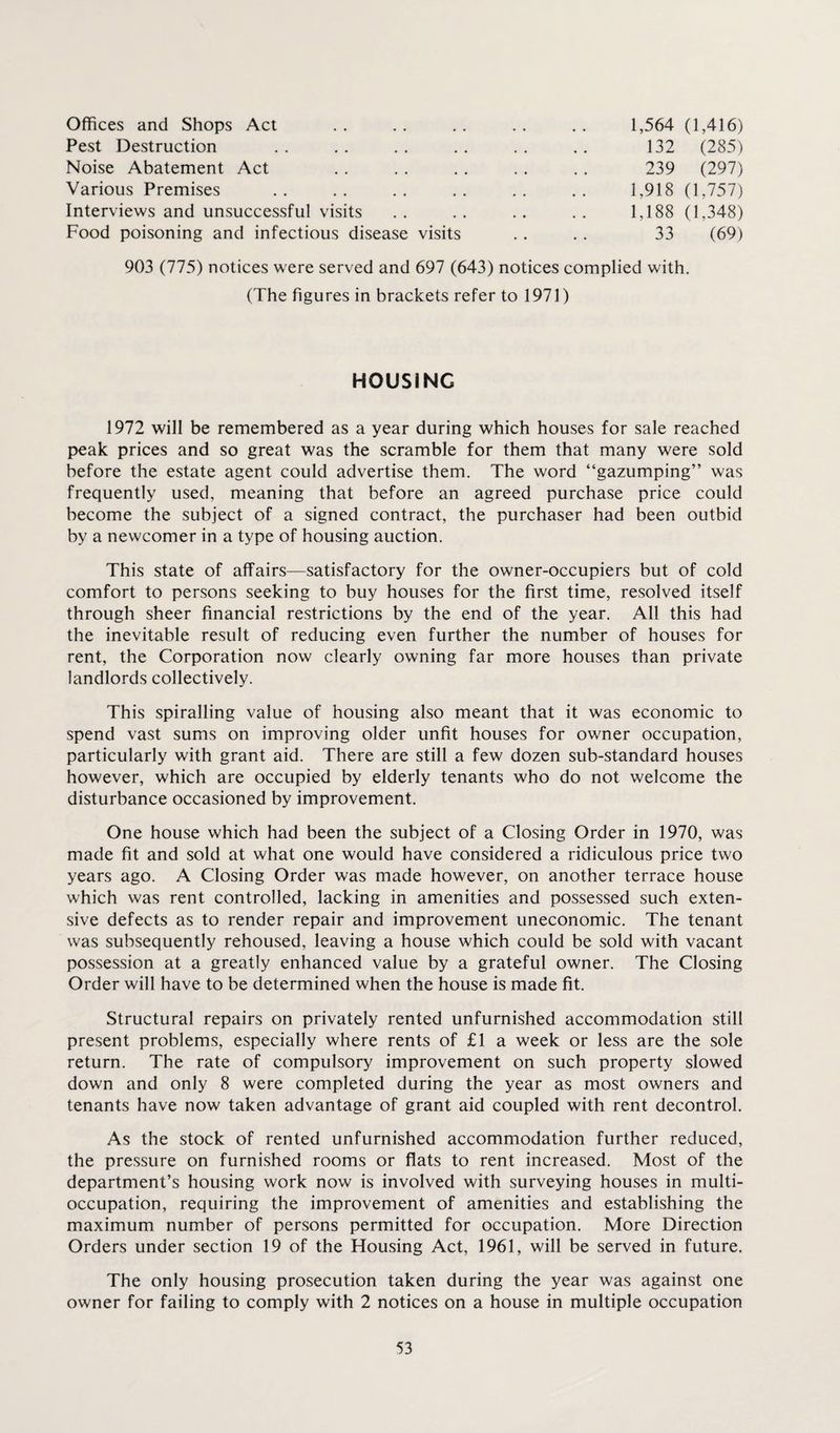 Offices and Shops Act Pest Destruction Noise Abatement Act Various Premises Interviews and unsuccessful visits Food poisoning and infectious disease visits 1,564 (1,416) 132 (285) 239 (297) 1,918 (1,757) 1,188 (1,348) 33 (69) 903 (775) notices were served and 697 (643) notices complied with. (The figures in brackets refer to 1971) HOUSING 1972 will be remembered as a year during which houses for sale reached peak prices and so great was the scramble for them that many were sold before the estate agent could advertise them. The word “gazumping” was frequently used, meaning that before an agreed purchase price could become the subject of a signed contract, the purchaser had been outbid by a newcomer in a type of housing auction. This state of affairs—satisfactory for the owner-occupiers but of cold comfort to persons seeking to buy houses for the first time, resolved itself through sheer financial restrictions by the end of the year. All this had the inevitable result of reducing even further the number of houses for rent, the Corporation now clearly owning far more houses than private landlords collectively. This spiralling value of housing also meant that it was economic to spend vast sums on improving older unfit houses for owner occupation, particularly with grant aid. There are still a few dozen sub-standard houses however, which are occupied by elderly tenants who do not welcome the disturbance occasioned by improvement. One house which had been the subject of a Closing Order in 1970, was made fit and sold at what one would have considered a ridiculous price two years ago. A Closing Order was made however, on another terrace house which was rent controlled, lacking in amenities and possessed such exten¬ sive defects as to render repair and improvement uneconomic. The tenant was subsequently rehoused, leaving a house which could be sold with vacant possession at a greatly enhanced value by a grateful owner. The Closing Order will have to be determined when the house is made fit. Structural repairs on privately rented unfurnished accommodation still present problems, especially where rents of £1 a week or less are the sole return. The rate of compulsory improvement on such property slowed down and only 8 were completed during the year as most owners and tenants have now taken advantage of grant aid coupled with rent decontrol. As the stock of rented unfurnished accommodation further reduced, the pressure on furnished rooms or flats to rent increased. Most of the department’s housing work now is involved with surveying houses in multi¬ occupation, requiring the improvement of amenities and establishing the maximum number of persons permitted for occupation. More Direction Orders under section 19 of the Housing Act, 1961, will be served in future. The only housing prosecution taken during the year was against one owner for failing to comply with 2 notices on a house in multiple occupation