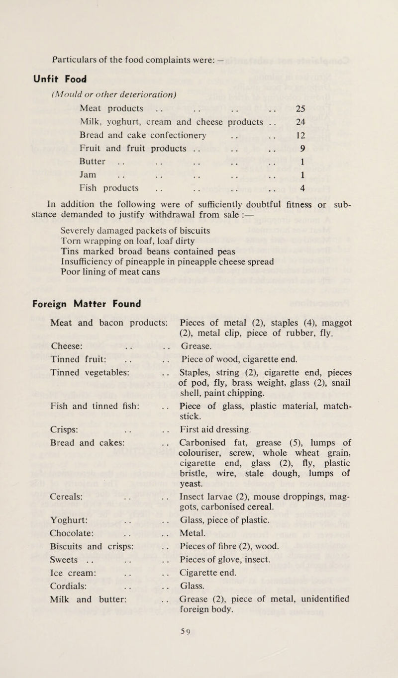 Particulars of the food complaints were: — Unfit Food (Mould or other deterioration) Meat products . . . . .. .. 25 Milk, yoghurt, cream and cheese products . . 24 Bread and cake confectionery .. . . 12 Fruit and fruit products . . .. .. 9 Butter . . . . . . .. . . 1 Jam . . .. ., .. .. 1 Fish products . . . . . . .. 4 In addition the following were of sufficiently doubtful fitness or sub¬ stance demanded to justify withdrawal from sale :— Severely damaged packets of biscuits Torn wrapping on loaf, loaf dirty Tins marked broad beans contained peas Insufficiency of pineapple in pineapple cheese spread Poor lining of meat cans Foreign Matter Found Meat and bacon products: Cheese: Pieces of metal (2), staples (4), maggot (2), metal clip, piece of rubber, fly. Grease. Tinned fruit: Tinned vegetables: Fish and tinned fish: Piece of wood, cigarette end. Staples, string (2), cigarette end, pieces of pod, fly, brass weight, glass (2), snail shell, paint chipping. Piece of glass, plastic material, match- stick. Crisps: Bread and cakes: Cereals: Yoghurt: Chocolate: Biscuits and crisps: Sweets Ice cream: Cordials: Milk and butter: First aid dressing. Carbonised fat, grease (5), lumps of colouriser, screw, whole wheat grain, cigarette end, glass (2), fly, plastic bristle, wire, stale dough, lumps of yeast. Insect larvae (2), mouse droppings, mag¬ gots, carbonised cereal. Glass, piece of plastic. Metal. Pieces of fibre (2), wood. Pieces of glove, insect. Cigarette end. Glass. Grease (2), piece of metal, unidentified foreign body.