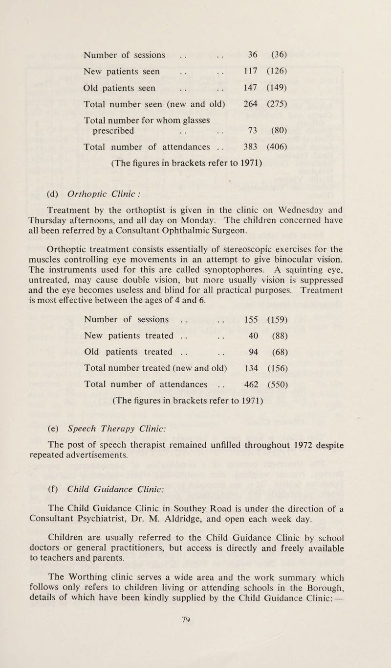 Number of sessions 36 (36) New patients seen 117 (126) Old patients seen 147 (149) Total number seen (new and old) 264 (275) Total number for whom glasses prescribed 73 (80) Total number of attendances . . 383 (406) (The figures in brackets refer to 1971) (d) Orthoptic Clinic : Treatment by the orthoptist is given in the clinic on Wednesday and Thursday afternoons, and all day on Monday. The children concerned have all been referred by a Consultant Ophthalmic Surgeon. Orthoptic treatment consists essentially of stereoscopic exercises for the muscles controlling eye movements in an attempt to give binocular vision. The instruments used for this are called synoptophores. A squinting eye, untreated, may cause double vision, but more usually vision is suppressed and the eye becomes useless and blind for all practical purposes. Treatment is most effective between the ages of 4 and 6. Number of sessions 155 (159) New patients treated 40 (88) Old patients treated 94 (68) Total number treated (new and old) 134 (156) Total number of attendances 462 (550) (The figures in brackets refer to 1971) (e) Speech Therapy Clinic: The post of speech therapist remained unfilled throughout 1972 despite repeated advertisements. (f) Child Guidance Clinic: The Child Guidance Clinic in Southey Road is under the direction of a Consultant Psychiatrist, Dr. M. Aldridge, and open each week day. Children are usually referred to the Child Guidance Clinic by school doctors or general practitioners, but access is directly and freely available to teachers and parents. The Worthing clinic serves a wide area and the work summary which follows only refers to children living or attending schools in the Borough, details of which have been kindly supplied by the Child Guidance Clinic: —