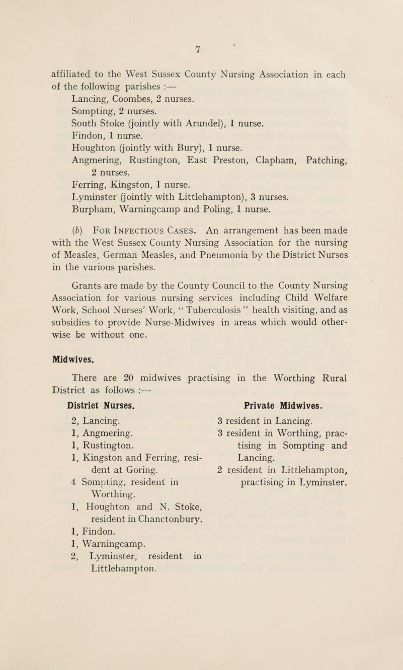 affiliated to the West Sussex County Nursing Association in each of the following parishes :— Lancing, Coombes, 2 nurses. Sompting, 2 nurses. South Stoke (jointly with Arundel), 1 nurse. Findon, 1 nurse. Houghton (jointly with Bury), 1 nurse. Angmering, Rustington, East Preston, Clapham, Patching, 2 nurses. Ferring, Kingston, 1 nurse. Lyminster (jointly with Littlehampton), 3 nurses. Burpham, Warningcamp and Poling, 1 nurse. (b) For Infectious Cases. An arrangement has been made with the West Sussex County Nursing Association for the nursing of Measles, German Measles, and Pneumonia by the District Nurses in the various parishes. Grants are made by the County Council to the County Nursing Association for various nursing services including Child Welfare Work, School Nurses’ Work, “ Tuberculosis ” health visiting, and as subsidies to provide Nurse-Midwives in areas which would other¬ wise be without one. Midwives. There are 20 midwives practising in the Worthing Rural District as follows :—- District Nurses. Private Midwives. 2, Lancing. 1, Angmering. 1, Rustington. 1, Kingston and Ferring, resi¬ dent at Goring. 4 Sompting, resident in Worthing. 1, Houghton and N. Stoke, resident in Chanctonbury. 1, Findon. 1, Warningcamp. 2, Lyminster, resident in Littlehampton. 3 resident in Lancing. 3 resident in Worthing, prac¬ tising in Sompting and Lancing, 2 resident in Littlehampton, practising in Lyminster.