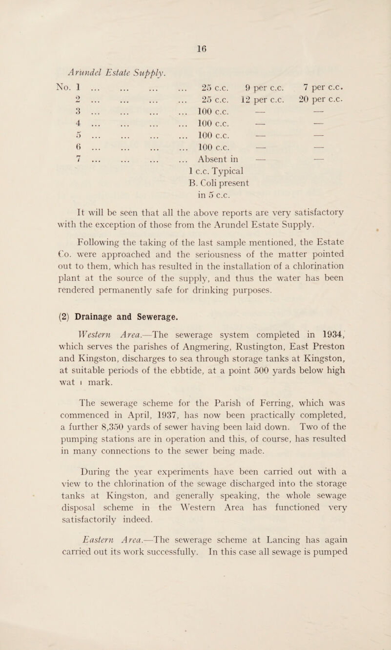 Arundel Estate Supply. No. 1 25 c.c. 9 per c.c. 7 per c.c. 25 c.c. 12 per c.c. 20 per c.c. 2 3 4 100 c.c. 100 c.c. 100 c.c. 100 c.c. 6 Absent in 1 c.c. Typical B. Coli present in 5 c.c. It will be seen that all the above reports are very satisfactory with the exception of those from the Arundel Estate Supply. Following the taking of the last sample mentioned, the Estate Co. were approached and the seriousness of the matter pointed out to them, which has resulted in the installation of a chlorination plant at the source of the supply, and thus the water has been rendered permanently safe for drinking purposes. (2) Drainage and Sewerage. Western Area.—The sewerage system completed in 1934, which serves the parishes of Angmering, Rustington, East Preston and Kingston, discharges to sea through storage tanks at Kingston, at suitable periods of the ebbtide, at a point 500 yards below high wat i mark. The sewerage scheme for the Parish of Ferring, which was commenced in April, 1937, has now been practically completed, a further 8,350 yards of sewer having been laid down. Two of the pumping stations are in operation and this, of course, has resulted in many connections to the sewer being made. During the year experiments have been carried out with a view to the chlorination of the sewage discharged into the storage tanks at Kingston, and generally speaking, the whole sewage disposal scheme in the Western Area has functioned very satisfactorily indeed. Eastern Area.—The sewerage scheme at Lancing has again carried out its work successfully. In this case all sewage is pumped