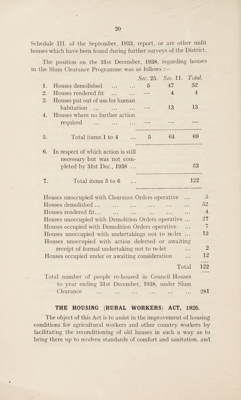Schedule III. of the September, 1933, report, or are other unfit houses which have been found during further surveys of the District. The position on the 31st December, 1938, regarding houses in the Slum Clearance Programme was as follows :— Sec. 25. Sec. IT T otal. 1. Houses demolished ... ... 5 47 52 2. Houses rendered fit ... ... -—• 4 4 3. Houses put out of use for human habitation ... ... ... — 13 13 4. Houses where no further action required ... ... ... — — — 5. Total items 1 to 4 ... 5 64 69 6. In respect of which action is still necessary but was not com¬ pleted by 31st Dec., 1938 ... 53 7. Tota] items 5 to 6 122 Houses unoccupied with Clearance Orders operative ... 5 Houses demolished ... ... ... ... ... ... 52 Houses rendered fit... ... ... ... ... ... 4 Houses unoccupied with Demolition Orders operative ... 27 Houses occupied with Demolition Orders operative ... 7 Houses unoccupied with undertakings not to re-let ... 13 Houses unoccupied with action deferred or awaiting receipt of formal undertaking not to re-let ... 2 Houses occupied under or awaiting consideration ... 12 Total 122 Total number of people re-housed in Council Houses to year ending 31st December, 1938, under Slum Clearance ... ... ... ... ... ... 281 THE HOUSING (RURAL WORKERS) ACT, 1926. The object of this Act is to assist in the improvement of housing conditions for agricultural workers and other country workers by facilitating the reconditioning of old houses in such a way as to bring them up to modern standards of comfort and sanitation, and
