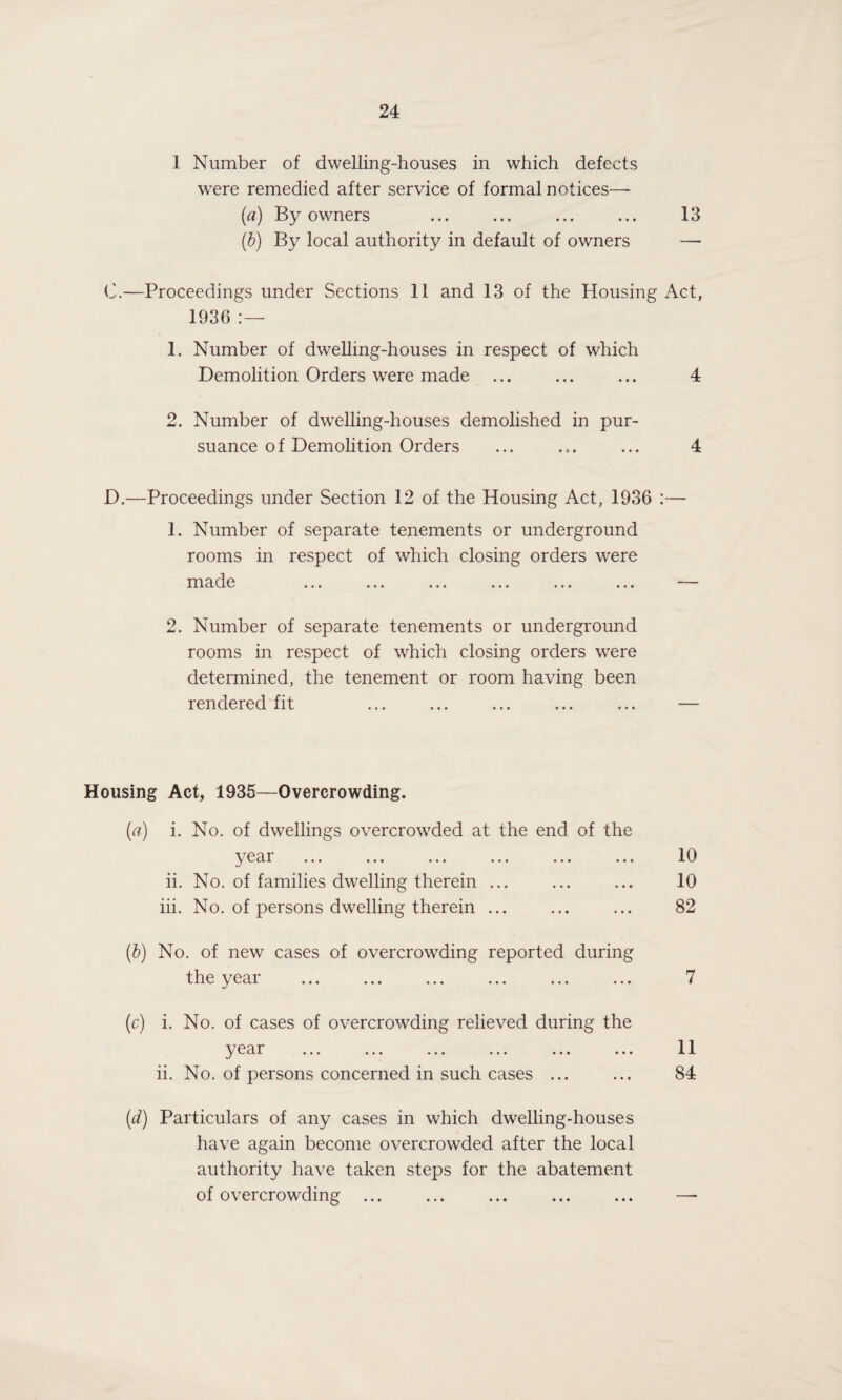 1 Number of dwelling-houses in which defects were remedied after service of formal notices— (a) By owners ... ... ... ... 13 (b) By local authority in default of owners — C. —Proceedings under Sections 11 and 13 of the Housing Act, 1936 :—■ 1. Number of dwelling-houses in respect of which Demolition Orders were made ... ... ... 4 2. Number of dwelling-houses demolished in pur¬ suance of Demolition Orders ... ... ... 4 D. —Proceedings under Section 12 of the Housing Act, 1936 :— 1. Number of separate tenements or underground rooms in respect of which closing orders were made ... ... ... ... ... ... 2. Number of separate tenements or underground rooms in respect of which closing orders were determined, the tenement or room having been rendered fit ... ... ... ... ... — Housing Act, 1935—Overcrowding. (a) i. No. of dwellings overcrowded at the end of the year ... ... ... ... ... ... 10 ii. No. of families dwelling therein ... ... ... 10 iii. No. of persons dwelling therein ... ... ... 82 (b) No. of new cases of overcrowding reported during the year ... ... ... ... ... ... 7 (c) i. No. of cases of overcrowding relieved during the year ... ... ... ... ... ... 11 ii. No. of persons concerned in such cases ... ... 84 (d) Particulars of any cases in which dwelling-houses have again become overcrowded after the local authority have taken steps for the abatement of overcrowding. —