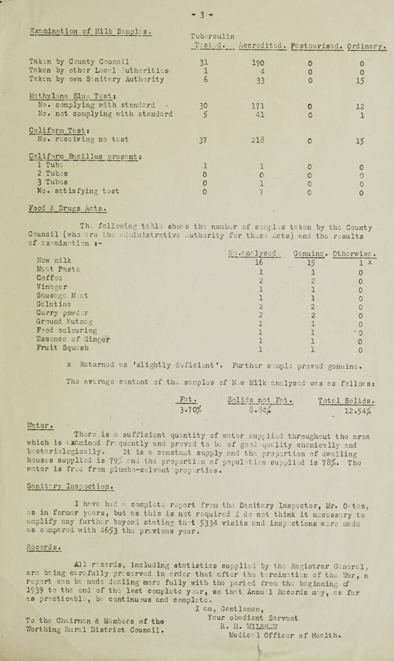 Examination of Milk Samplzs_> Tuberculin Test:d._accredited. Past ourisod. Ordinary. Taken by County Council Taken by other Local Tuthcritios Taken by own Sanitary Authority Methylene Blue Test: No. complying with standard No. not complying with standard Colifortn Test: No. receiving no tost Colifarm Bacillus presenti 1 Tube 2 Tubes 3 TubGs No. satisfying tost Food & Drups Acts. The following table shov Council (who are the -dmin1st rative of examination t- Now milk Moat Paste Coffee Vinegar Sausage M..at Gelatine Curry powder Ground Nutmeg F^od colouring Essence of Ginger Fruit Squash 31 190 0 0 1 4 0 0 6 33 0 15 30 171 0 12 5 41 0 1 37 218 0 15 1 1 0 0 0 0 0 0 0 1 0 0 0 7 0 0 tho number of samples t akon by the County uthority for these Acts) and the ro suits No .analysed. \ Genuine. Otherwise. 16 15 1 x 1 1 0 2 2 0 1 1 0 1 1 0 2 2 0 2 2 0 1 1 0 1 1 • 0 1 1 0 1 1 0 x Returned as ’slightly deficient’. The average content of the samples of Further sample proved gonuine. N-w Milk analysed was as follavs: Fat . 3.70f Solids not Fat. Total Solids. 12.54^ ’ IVator. There is a suflicicnt quantity of water supplied throughout tho area which is v-xaminod fr qucntly and proved to bo of good quality chemically and bv.ctcriologically. It is a constant supply and the proportion of dwelling houses supplied is 79^ the proportion of population supplied is 78$. The water is free from pi umbo ■solvent properties. Sanitary Inspection. I have had a. complete report from tho Sanitary Inspector, Mr. 0 tos„ is in former years, but as this is not required I do not think it necessary to amplify any further beyond stating that 5334 visits and inspections were made •as compared with 4653 the previous year. Records. All rc cords, including statistics supplied by the Registrar General, arc being carefully preserved in order that after tho termination of the War, a report can be made dealing more fully with tho period from tho beginning of 1939 to the end of the last complete year, so that Annu l Records may, as far as practicable, be continuous end complete. I am, Gentlemen, Ycur obedient Servant R. II. 7/1LSHAW Medical Officer of Health. To the Chairman & Members of tho Worthing Rural District Council.