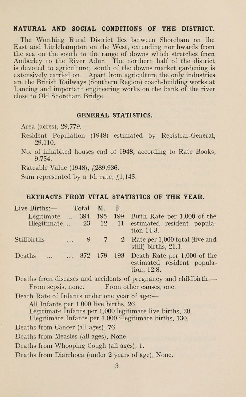NATURAL AND SOCIAL CONDITIONS OF THE DISTRICT. The Worthing Rural District lies between Shoreham on the East and Littlehampton on the West, extending northwards from the sea on the south to the range of downs which stretches from Amberley to the River Adur. The northern half of the district is devoted to agriculture; south of the downs market gardening is extensively carried on. Apart from agriculture the only industries are the British Railways (Southern Region) coach-building works at Lancing and important engineering works on the bank of the river close to Old Shoreham Bridge. GENERAL STATISTICS. Area (acres), 29,779. Resident Population (1948) estimated by Registrar-General, 29,110. No. of inhabited houses end of 1948, according to Rate Books, 9,754. Rateable Value (1948), £289,936. Sum represented by a Id. rate, £1,145. EXTRACTS FROM VITAL STATISTICS OF THE YEAR. Live Births:— Total M. F. Legitimate ... 394 195 199 Birth Rate per 1,000 of the Illegitimate ... 23 12 11 estimated resident popula¬ tion 14.3. Stillbirths ... 9 7 2 Rate per 1,000 total (live and still) births, 21.1. Deaths ... 372 179 193 Death Rate per 1,000 of the estimated resident popula¬ tion, 12.8. Deaths from diseases and accidents of pregnancy and childbirth:— From sepsis, none. From other causes, one. Death Rate of Infants under one year of age:— All Infants per 1,000 live births, 26. Legitimate Infants per 1,000 legitimate live births, 20. Illegitimate Infants per 1,000 illegitimate births, 130. Deaths from Cancer (all ages), 76. Deaths from Measles (all ages), None. Deaths from Whooping Cough (all ages), 1. Deaths from Diarrhoea (under 2 years of age), None.