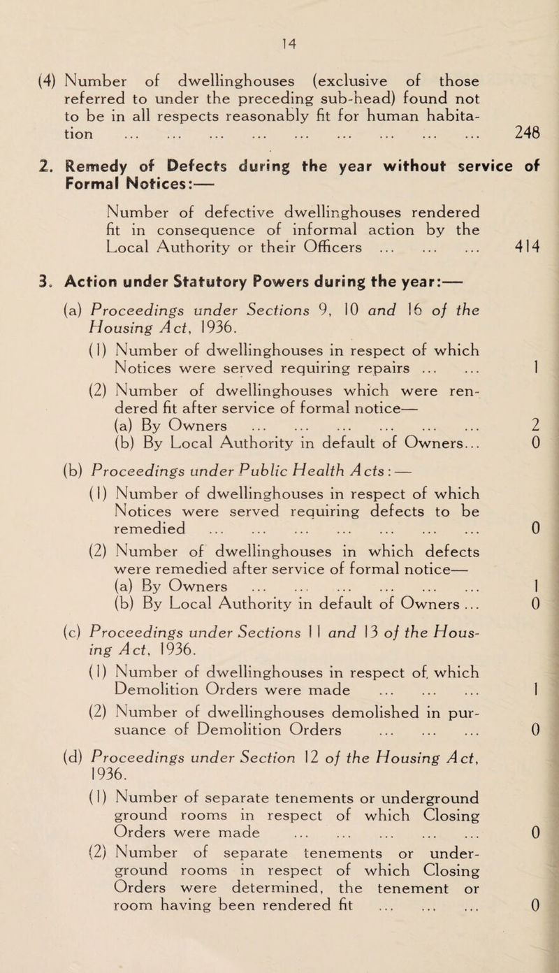 (4) Number of dwellinghouses (exclusive of those referred to under the preceding sub-head) found not to be in all respects reasonably fit for human habita¬ tion . 248 2. Remedy of Defects during the year without service of Formal Notices:— Number of defective dwellinghouses rendered fit in consequence of informal action by the Local Authority or their Officers . 414 3. Action under Statutory Powers during the year:— (a) Proceedings under Sections 9, 10 and 16 of the Housing Act, 1936. (1) Number of dwellinghouses in respect of which Notices were served requiring repairs. 1 (2) Number of dwellinghouses which were ren¬ dered fit after service of formal notice— (a) By Owners . 2 (b) By Local Authority in default of Owners... 0 (b) Proceedings under Public Health A cts : — (1) Number of dwellinghouses in respect of which Notices were served requiring defects to be remedied . 0 (2) Number of dwellinghouses in which defects were remedied after service of formal notice— (a) By Owners .. . 1 (b) By Local Authority in default of Owners ... 0 (c) Proceedings under Sections 1 1 and 13 of the Hous¬ ing Act, 1936. (1) Number of dwellinghouses in respect of. which Demolition Orders were made . 1 (2) Number of dwellinghouses demolished in pur¬ suance of Demolition Orders . 0 (d) Proceedings under Section 12 of the Housing Act, 1936. (1) Number of separate tenements or underground ground rooms in respect of which Closing Orders were made . 0 (2) Number of separate tenements or under¬ ground rooms in respect of which Closing Orders were determined, the tenement or room having been rendered fit . 0